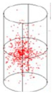 Processes 10 02397 i001 Processes 10 02397 i001