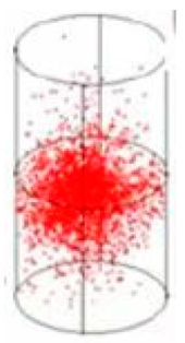 Processes 10 02397 i002 Processes 10 02397 i002