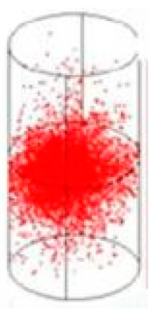 Processes 10 02397 i003 Processes 10 02397 i003