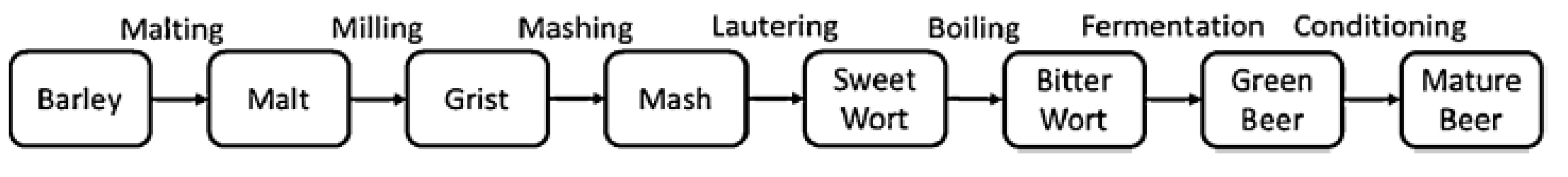 Processes 10 02400 g001