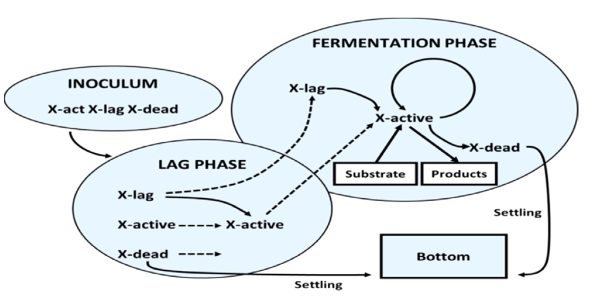 Processes 10 02400 g003