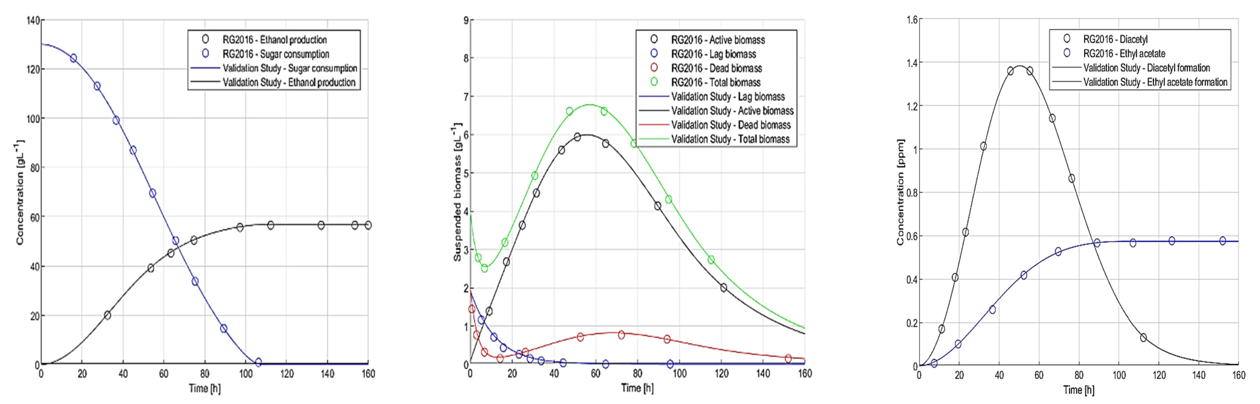 Processes 10 02400 g004
