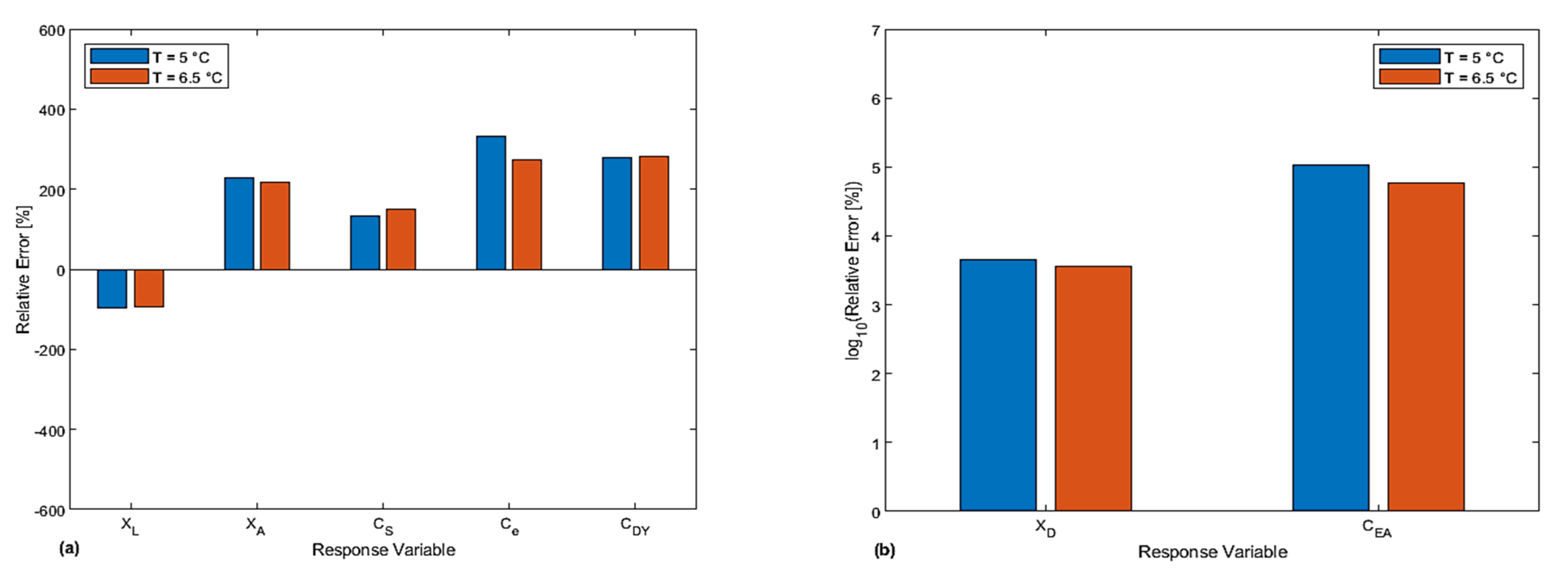 Processes 10 02400 g007