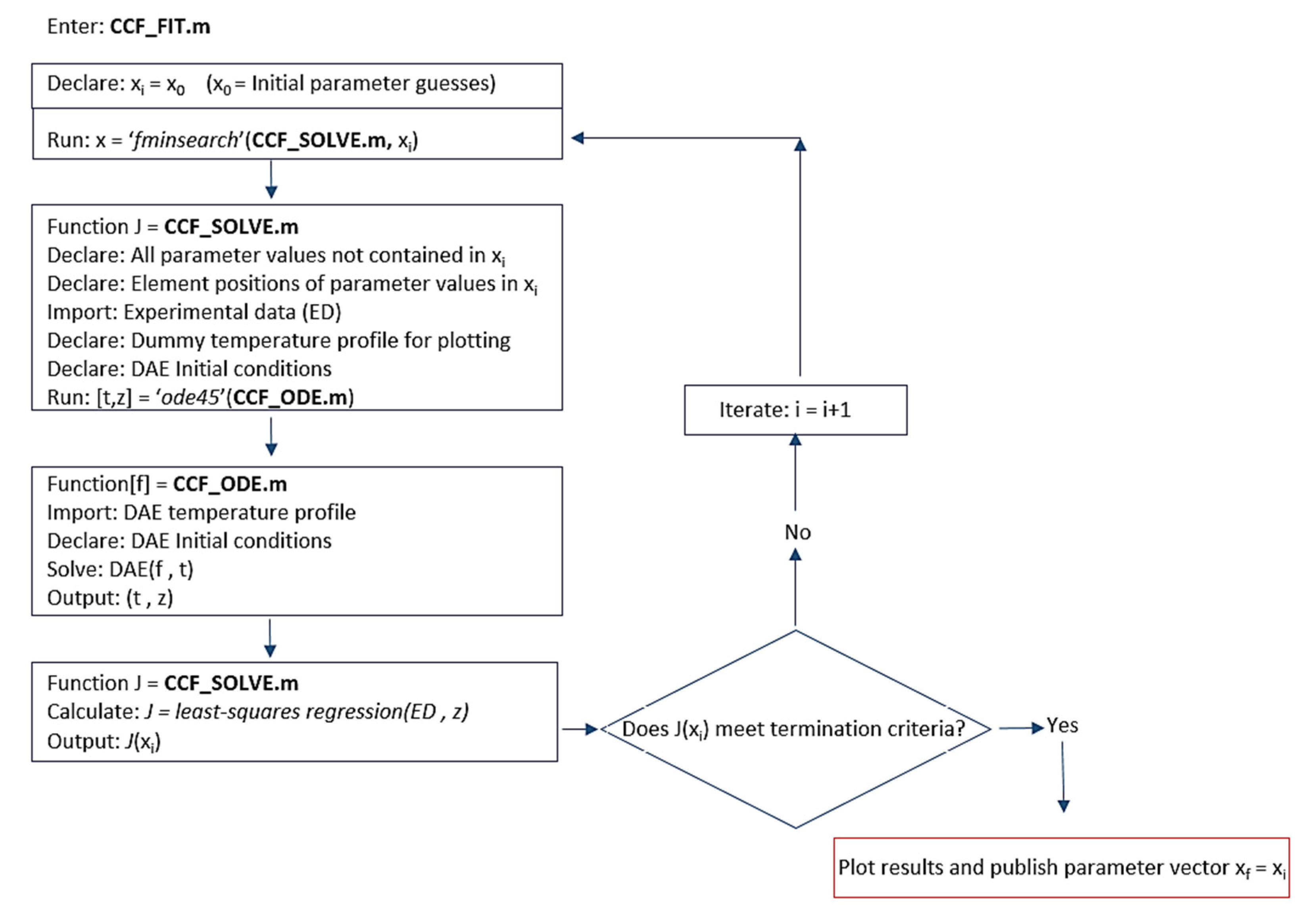 Processes 10 02400 g008
