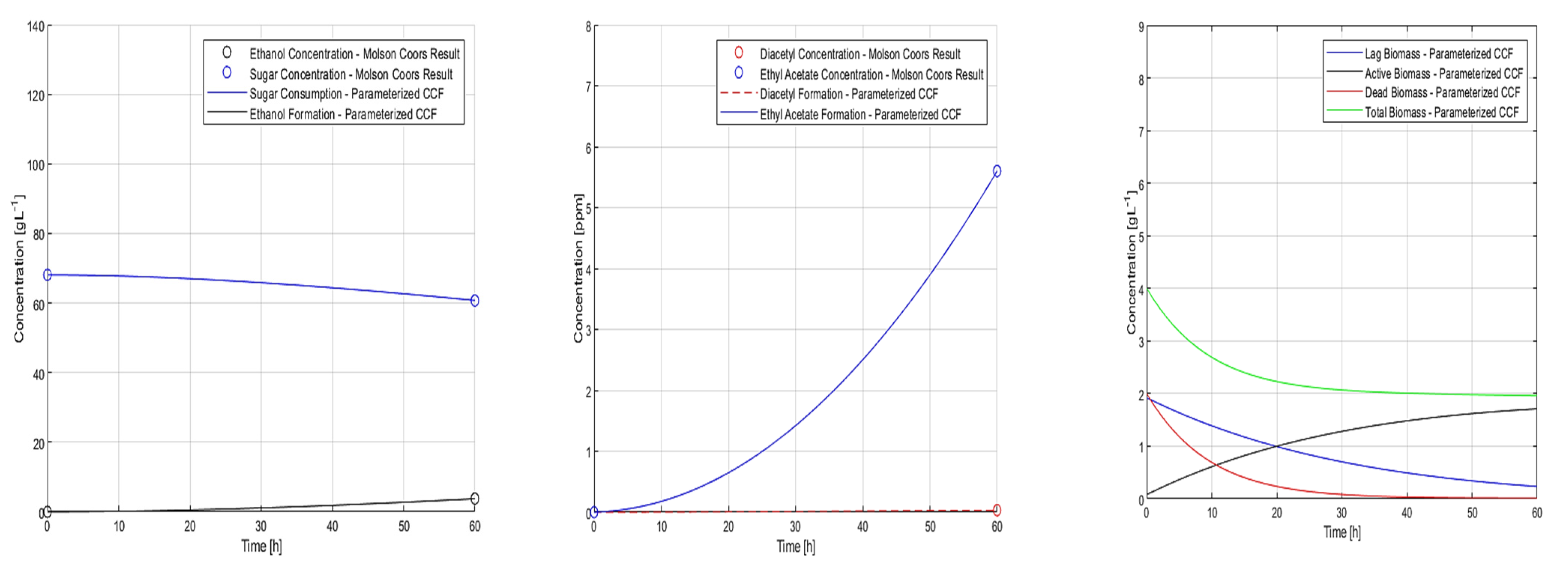 Processes 10 02400 g009