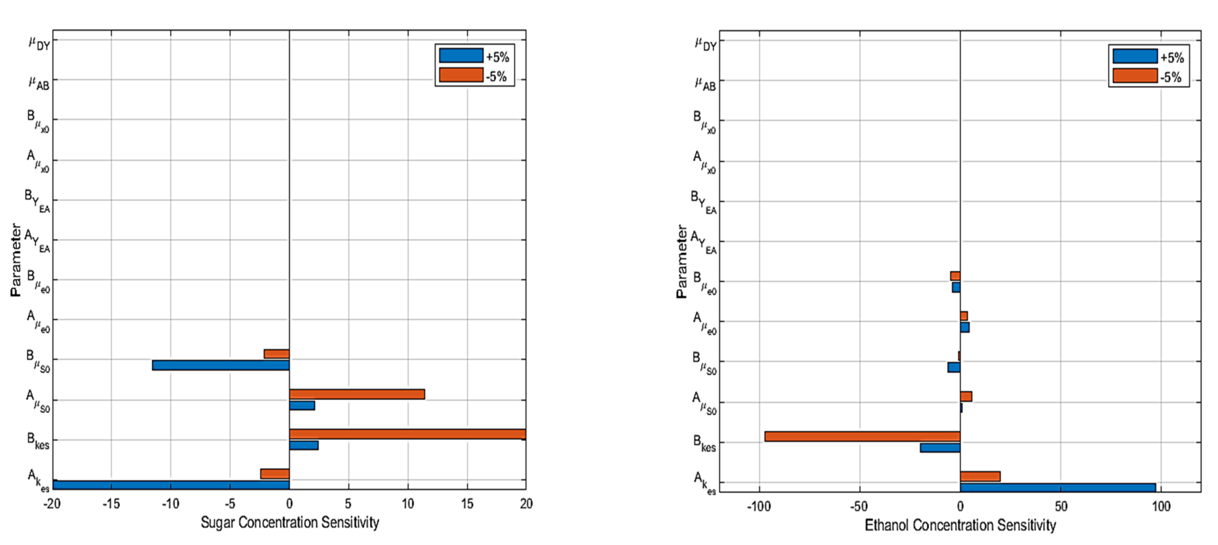 Processes 10 02400 g010