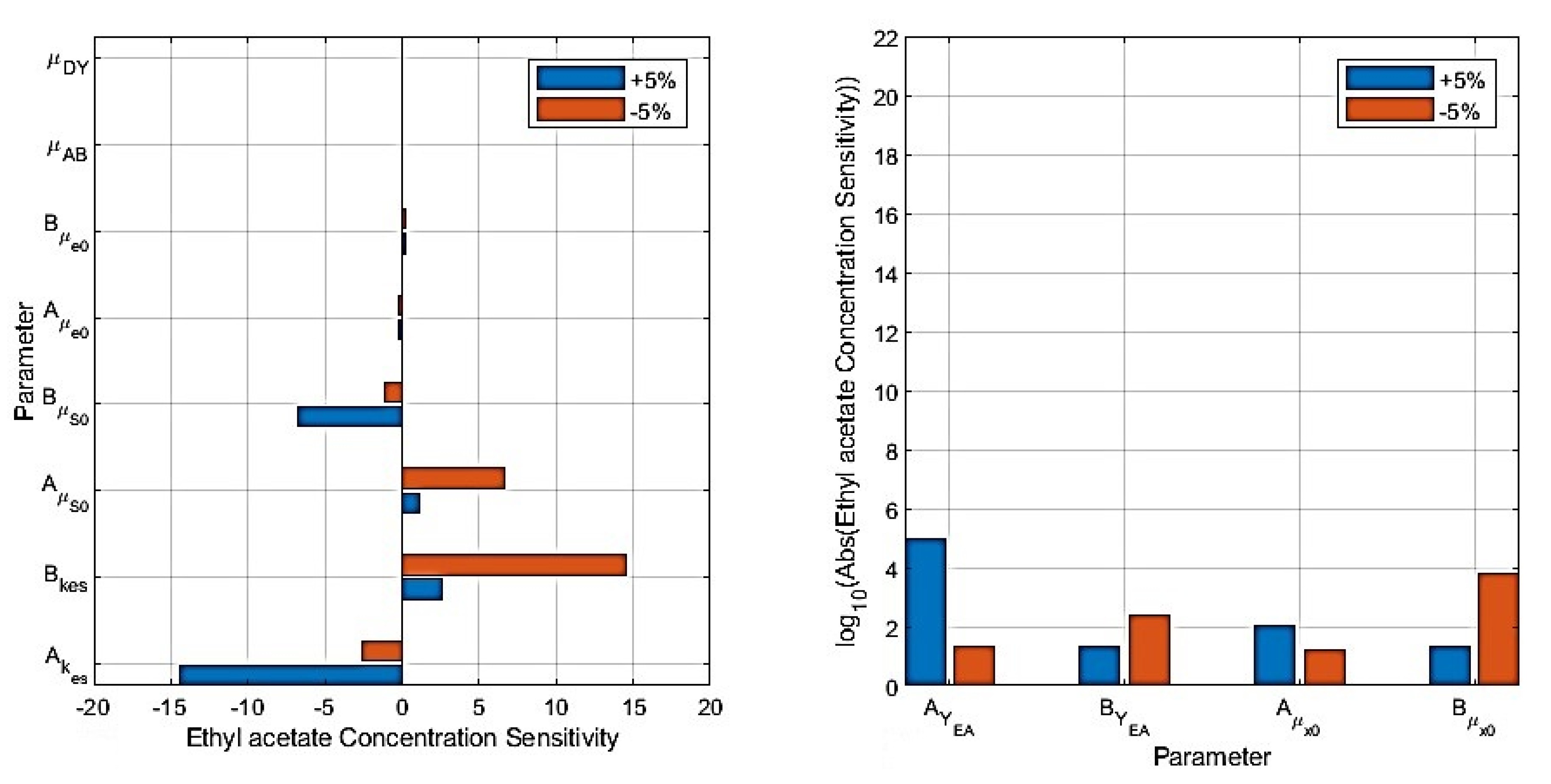 Processes 10 02400 g011