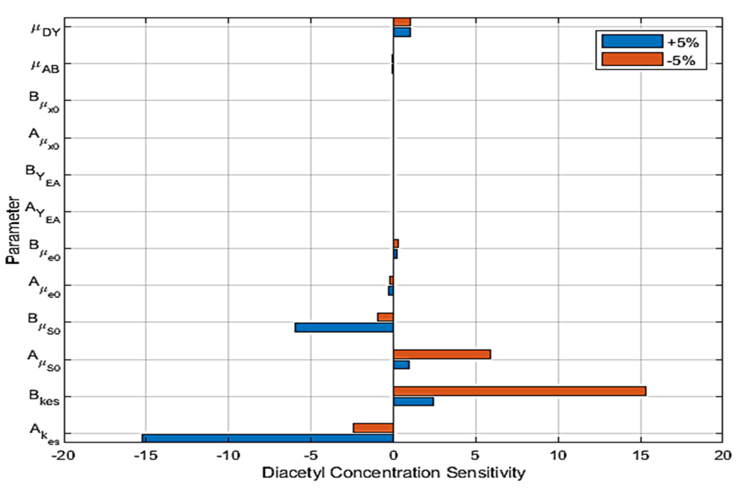 Processes 10 02400 g012