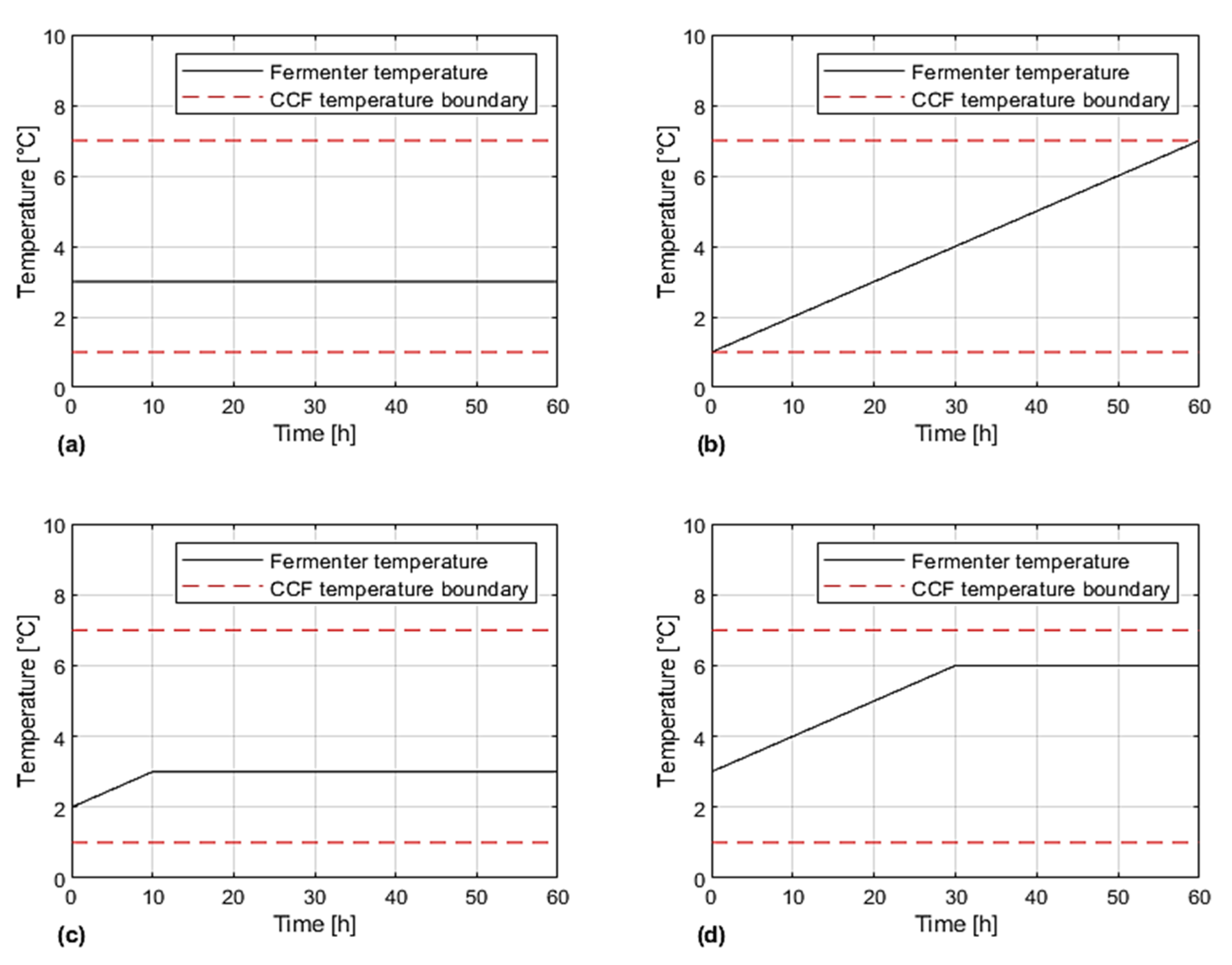 Processes 10 02400 g013