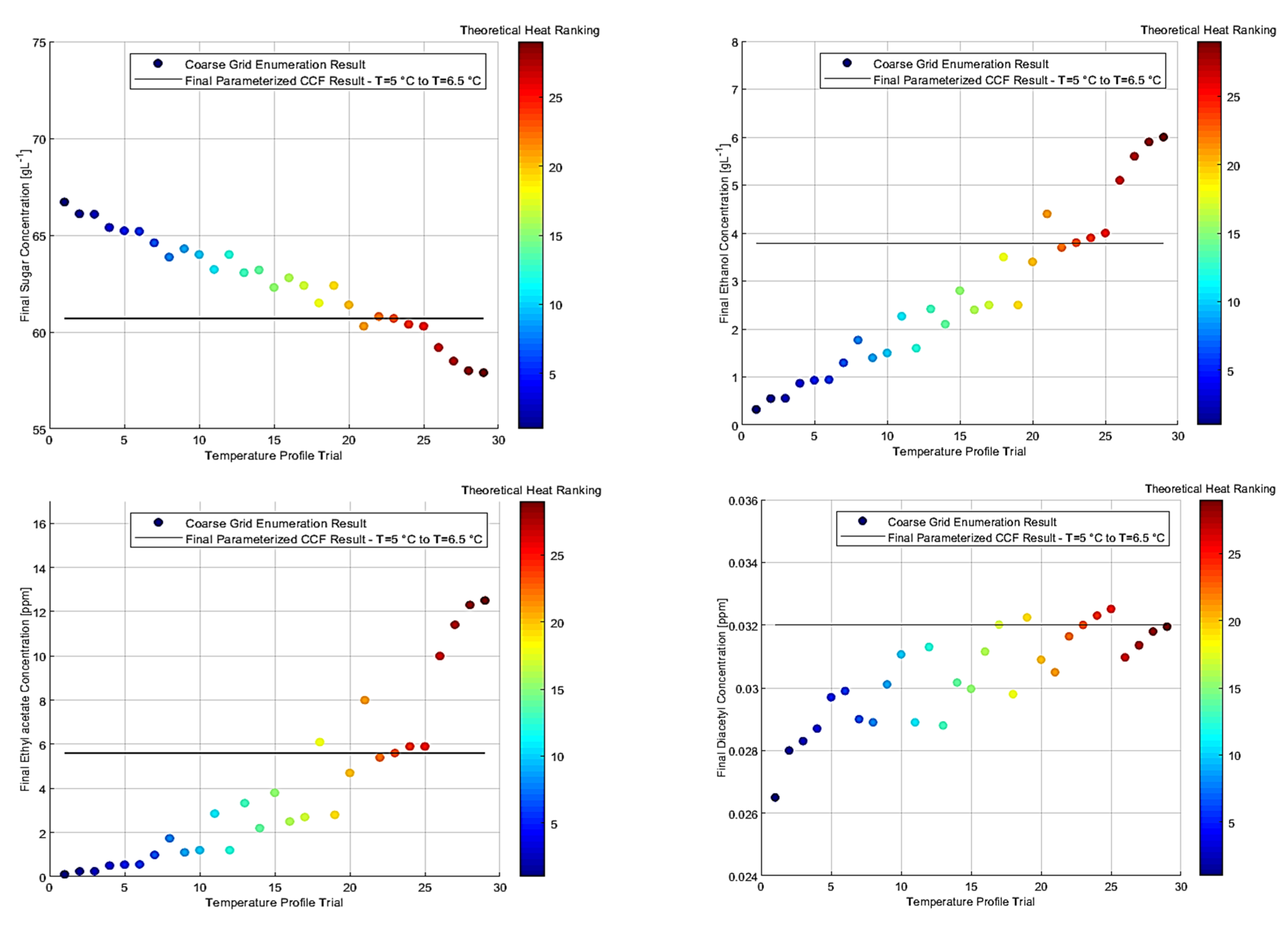 Processes 10 02400 g014
