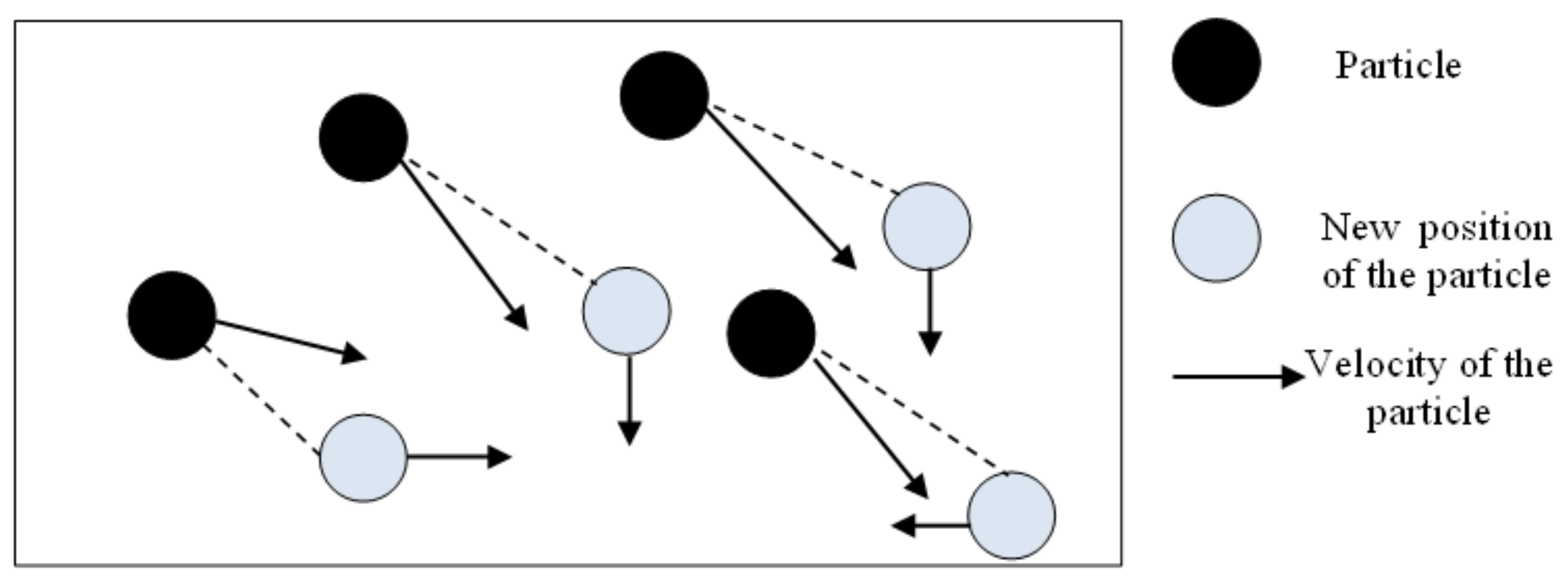 Processes 10 02402 g001