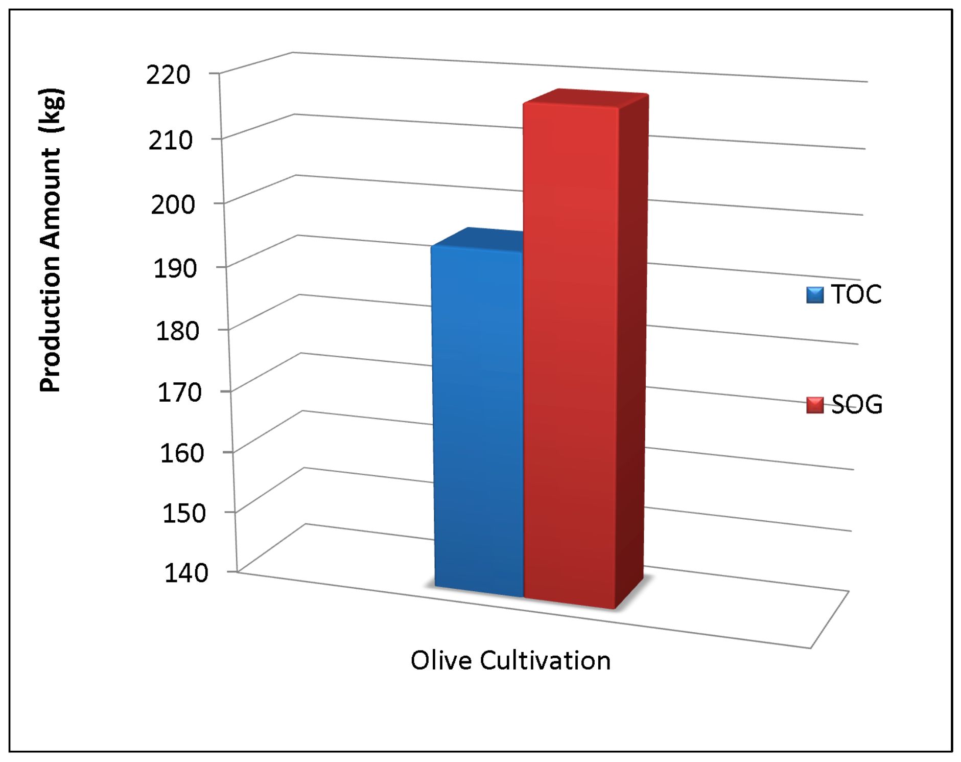 Processes 10 02402 g007