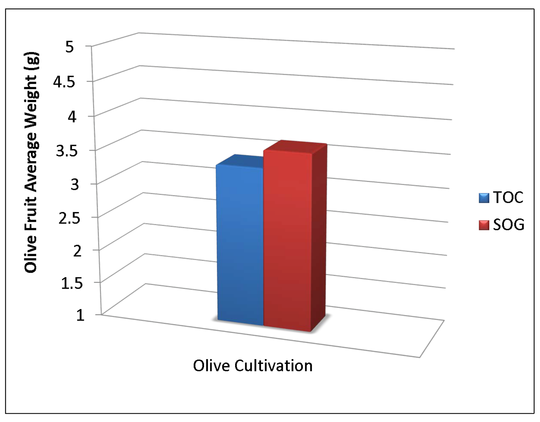 Processes 10 02402 g008