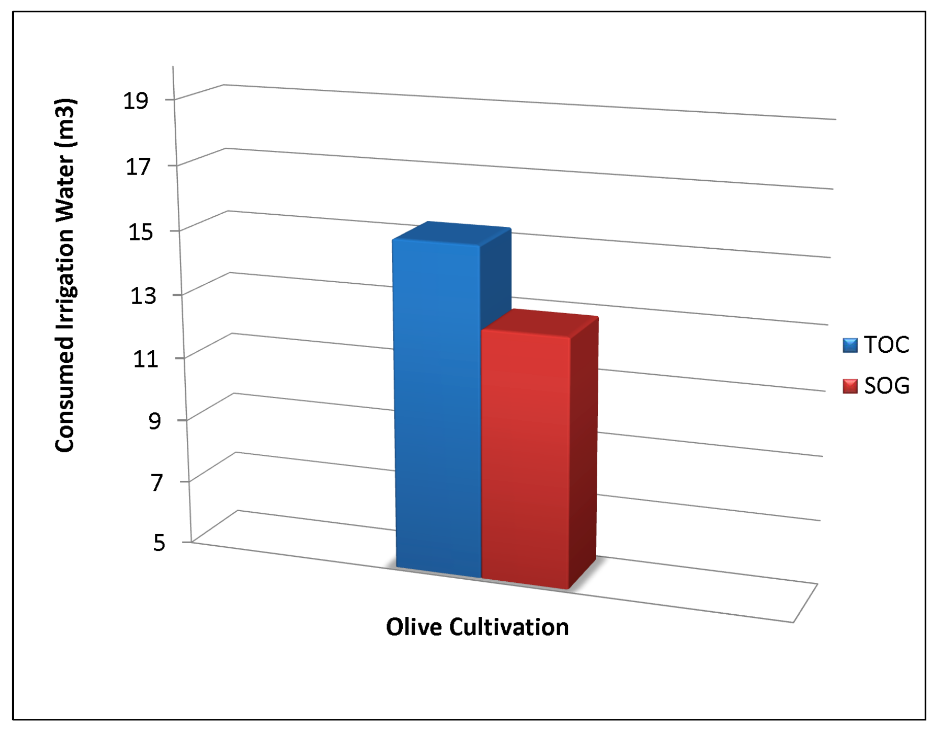 Processes 10 02402 g010