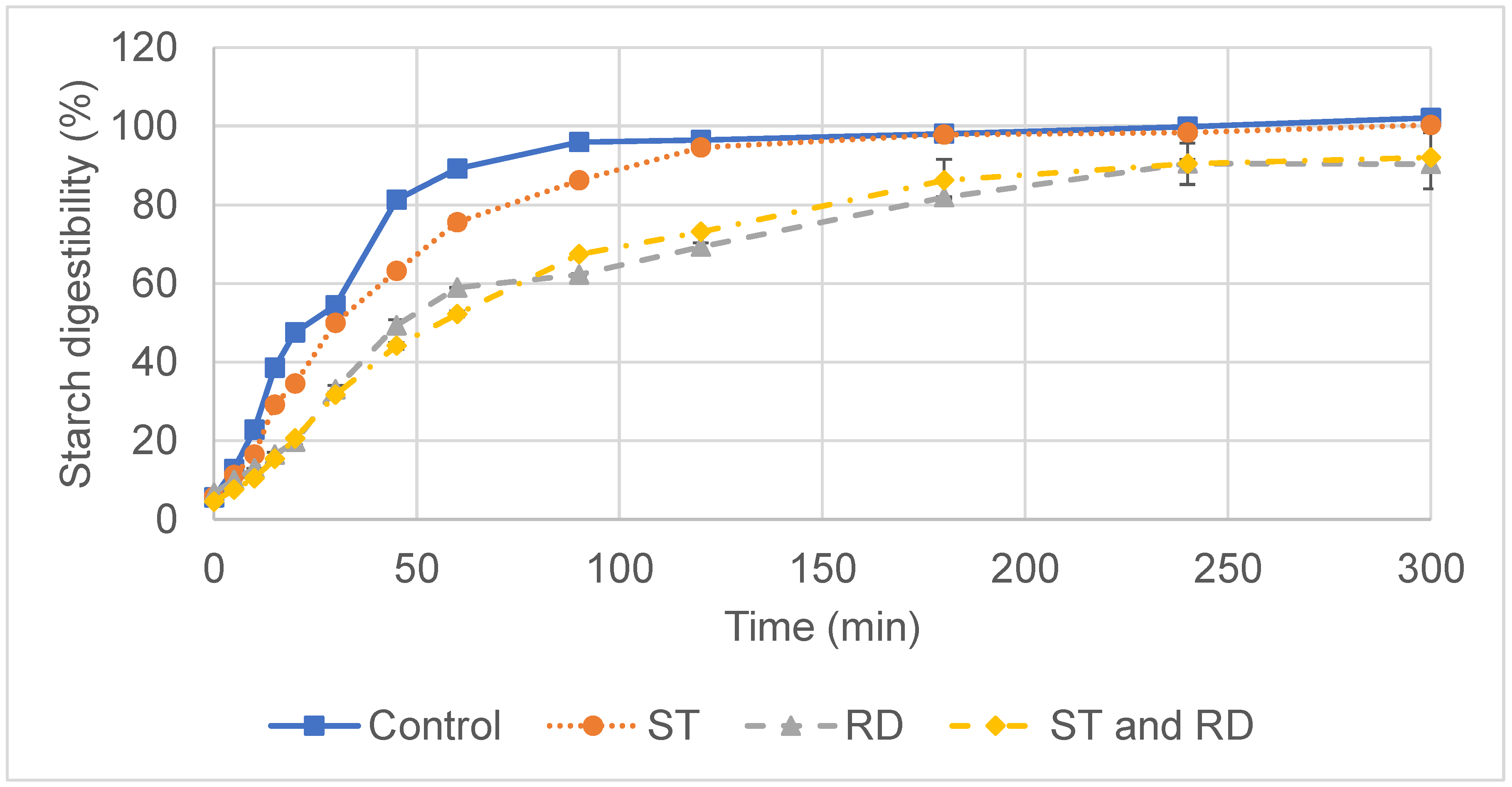 Processes 10 02404 g001 Processes 10 02404 g001