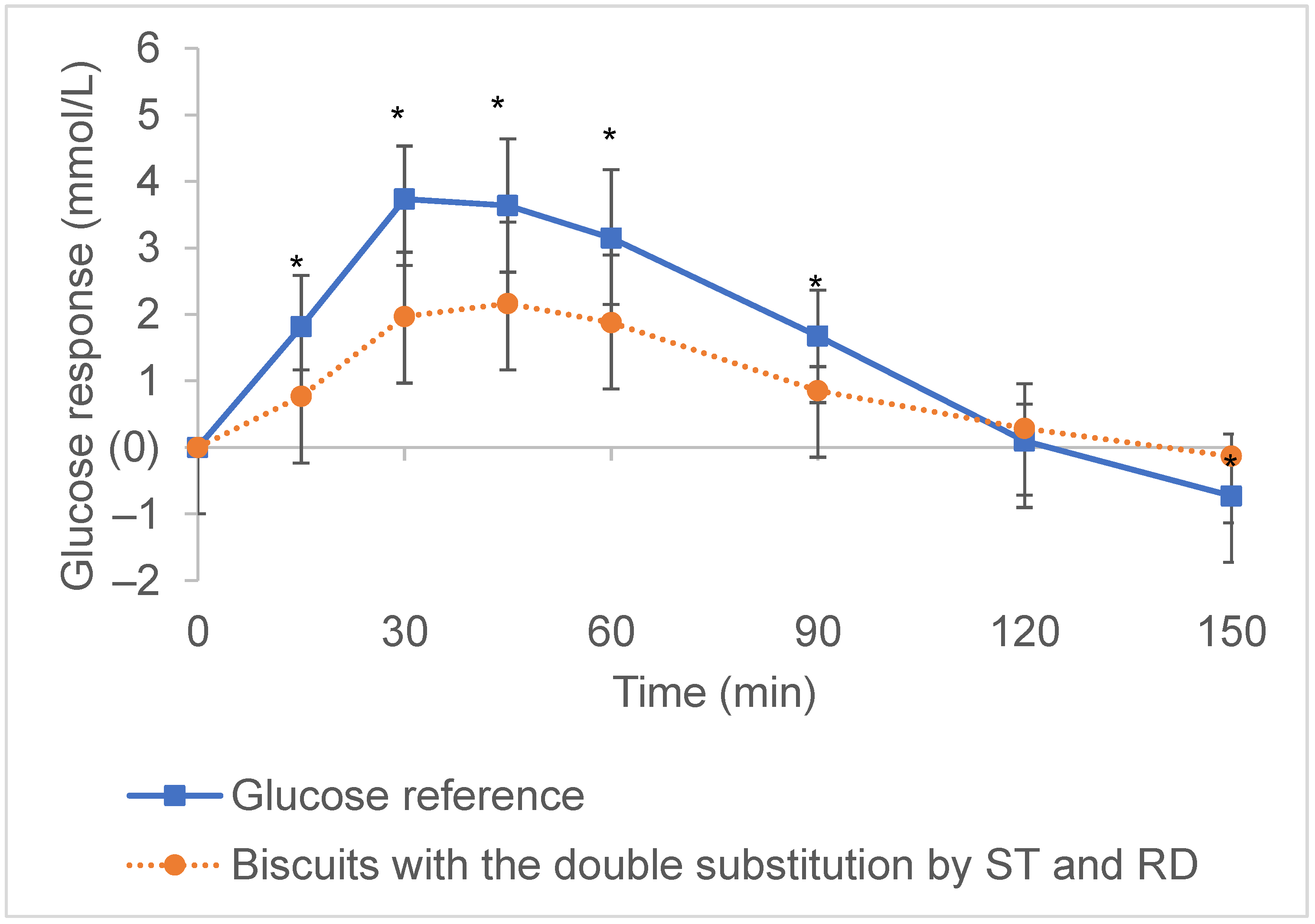 Processes 10 02404 g002 Processes 10 02404 g002