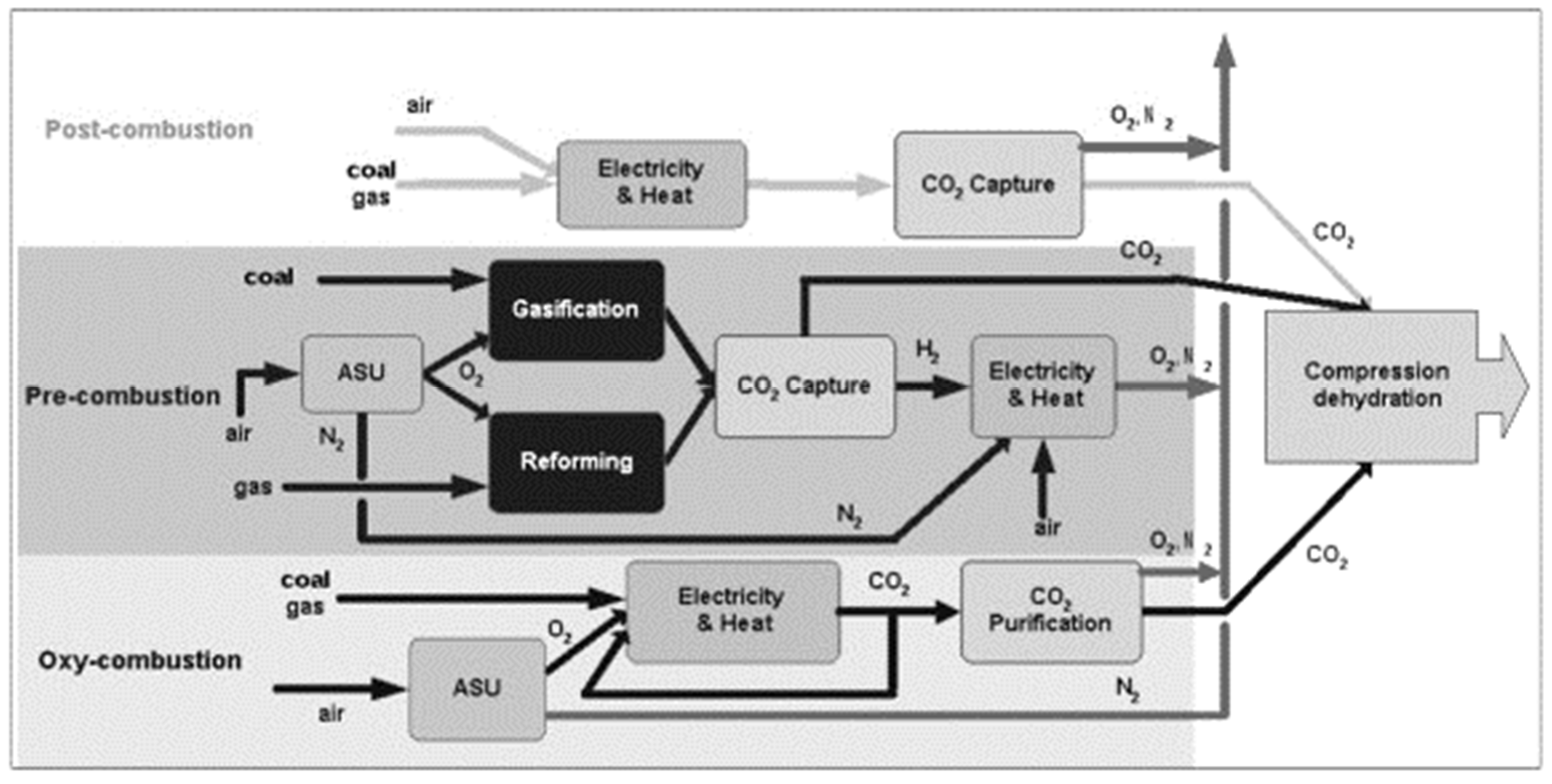 Processes 10 02406 g001 Processes 10 02406 g001