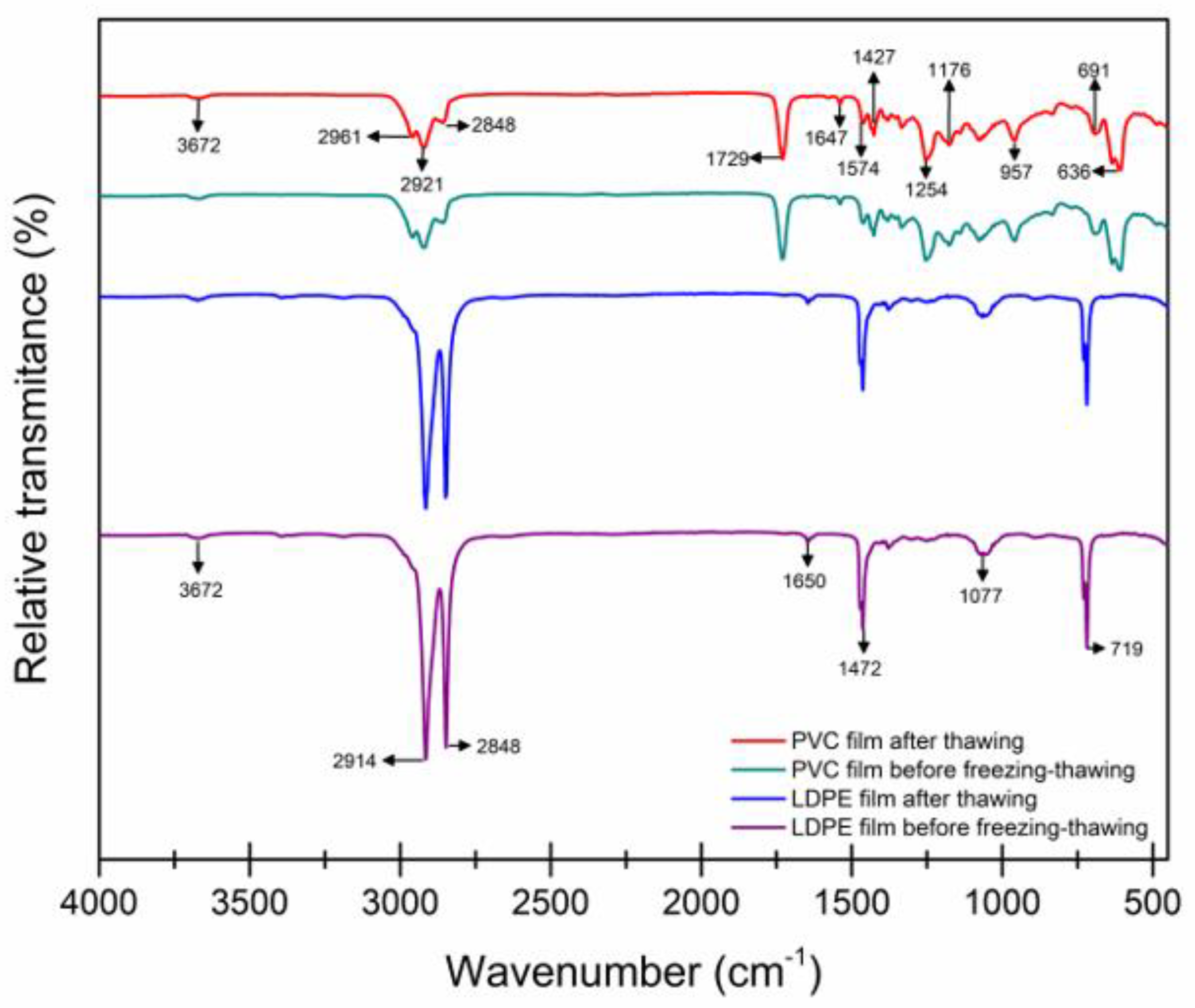 Processes 10 02415 g003 Processes 10 02415 g003