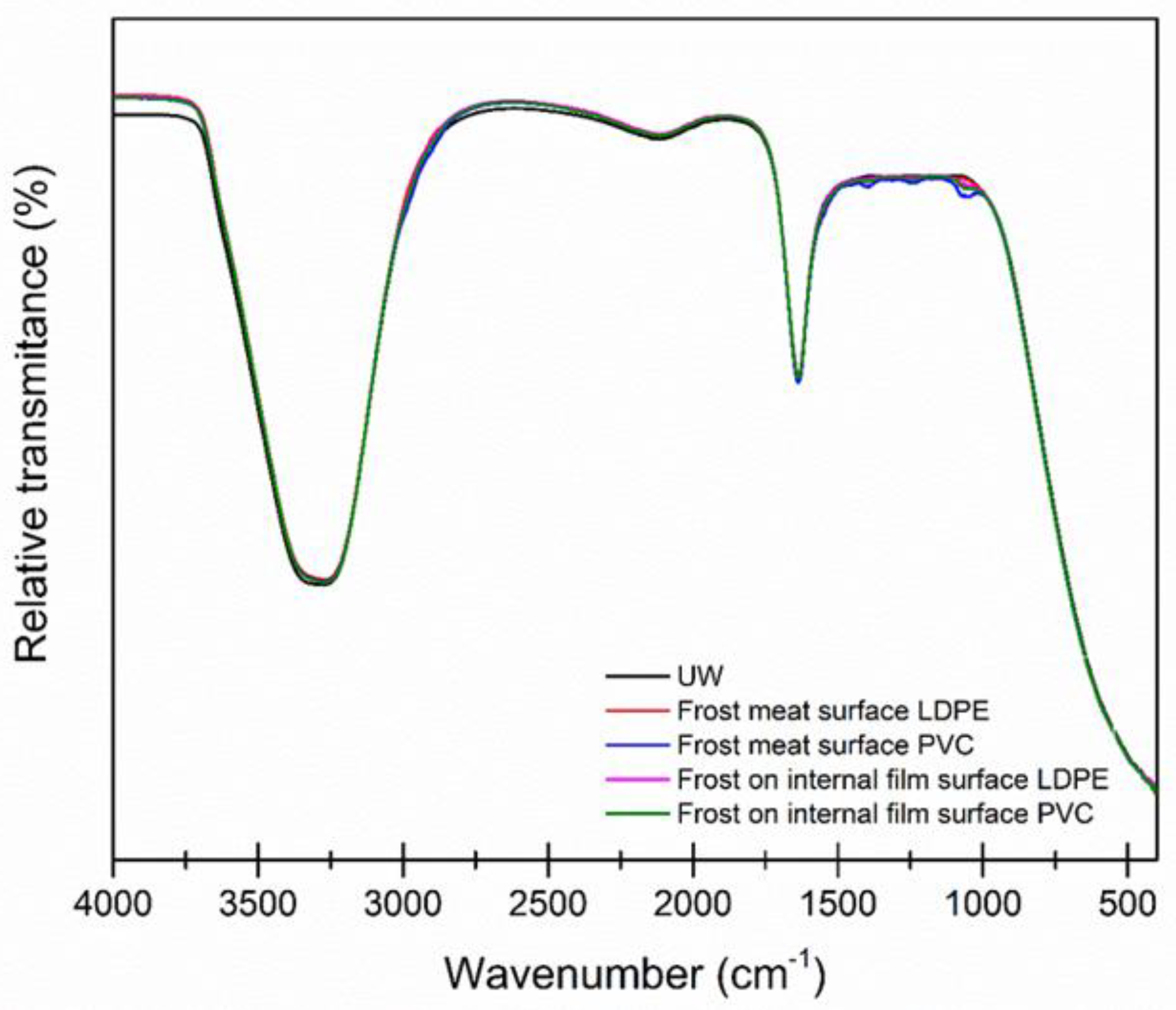 Processes 10 02415 g004 Processes 10 02415 g004