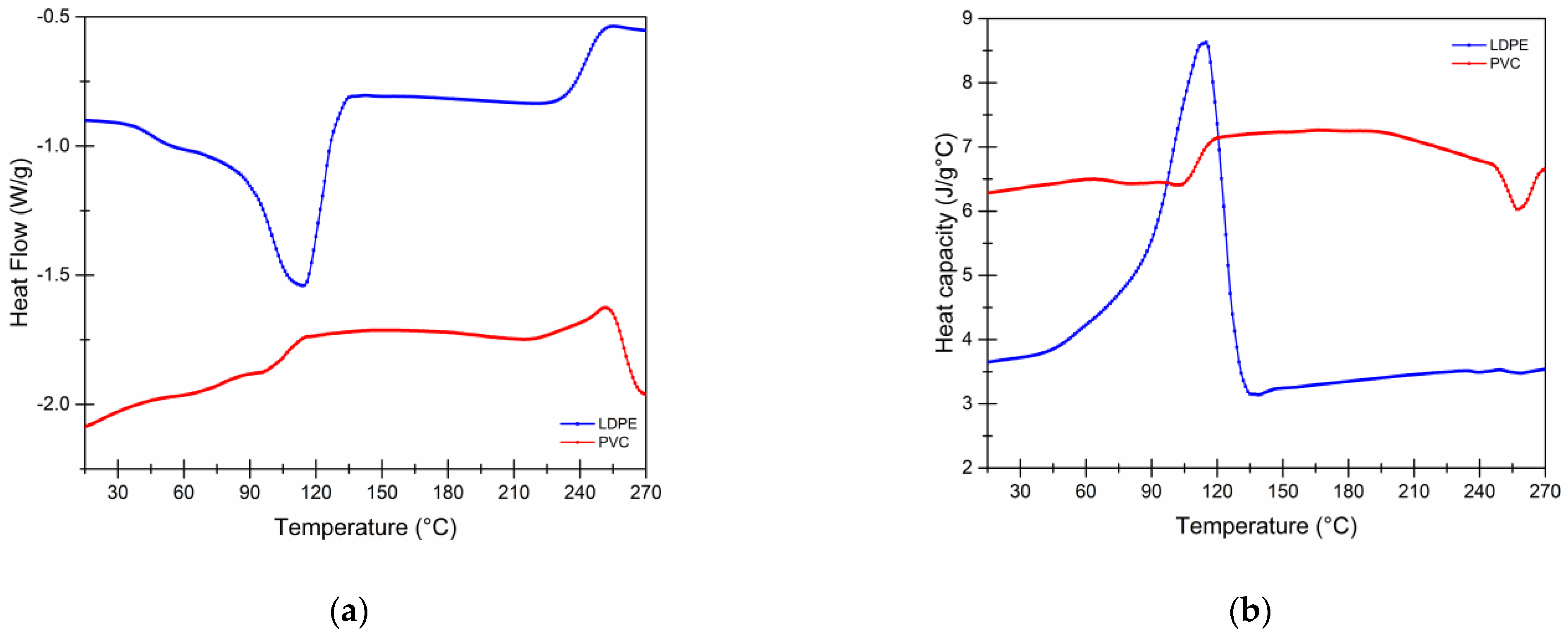 Processes 10 02415 g006 Processes 10 02415 g006