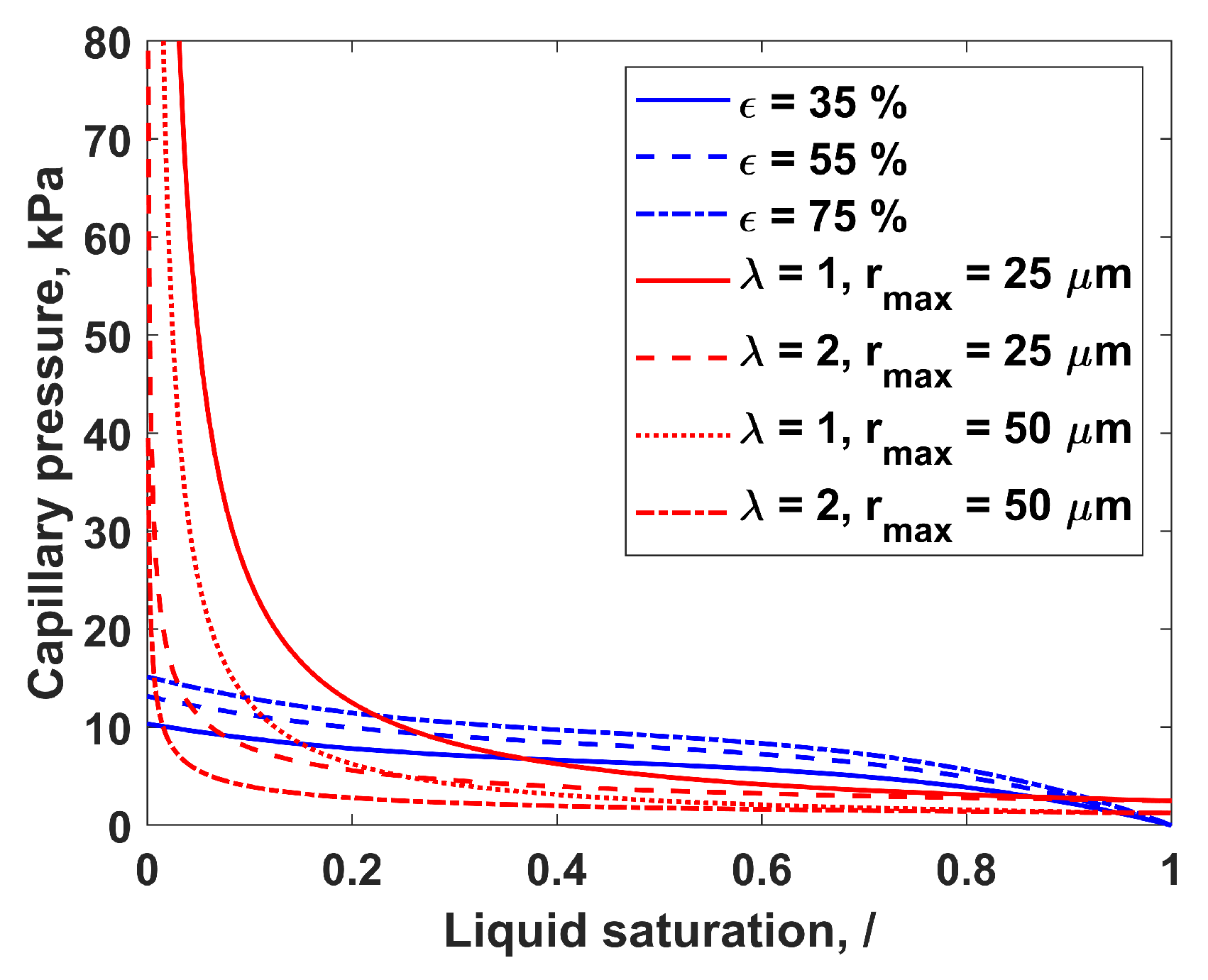 Processes 10 02417 g002