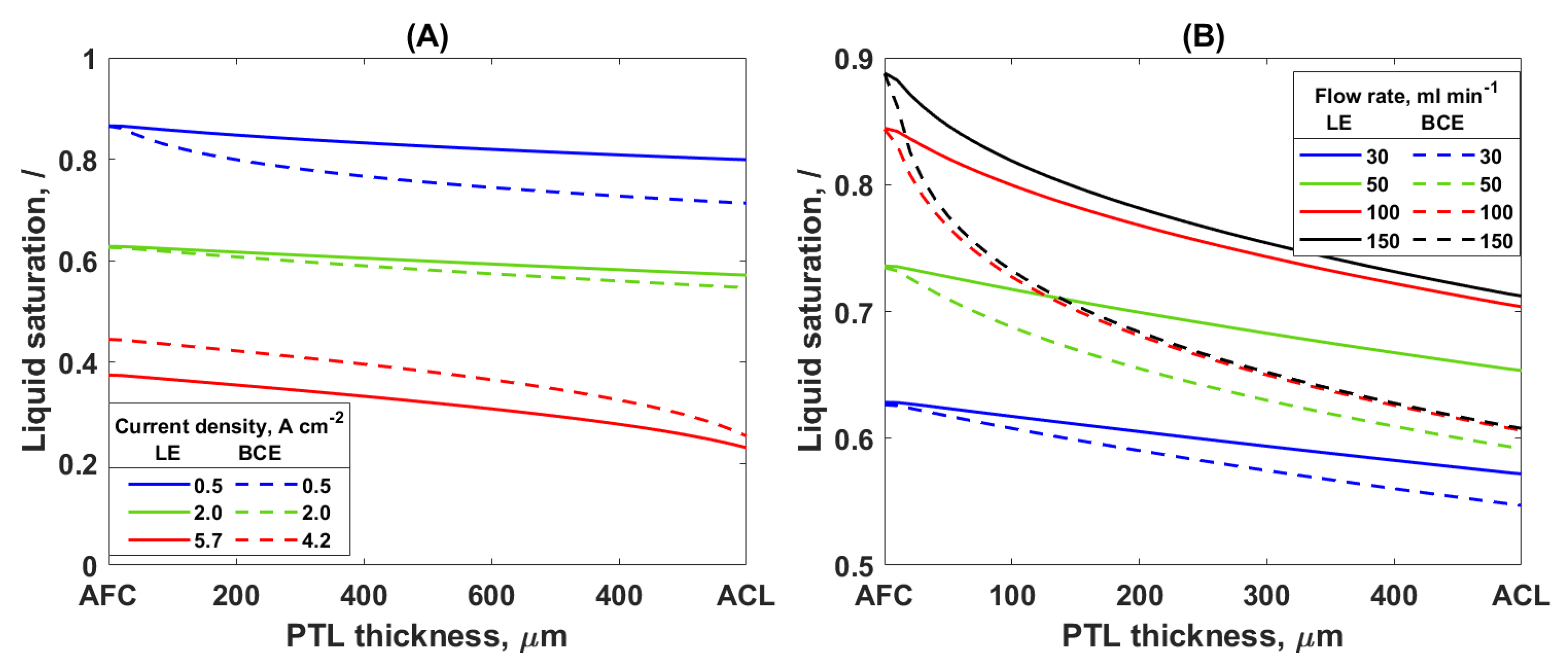 Processes 10 02417 g003