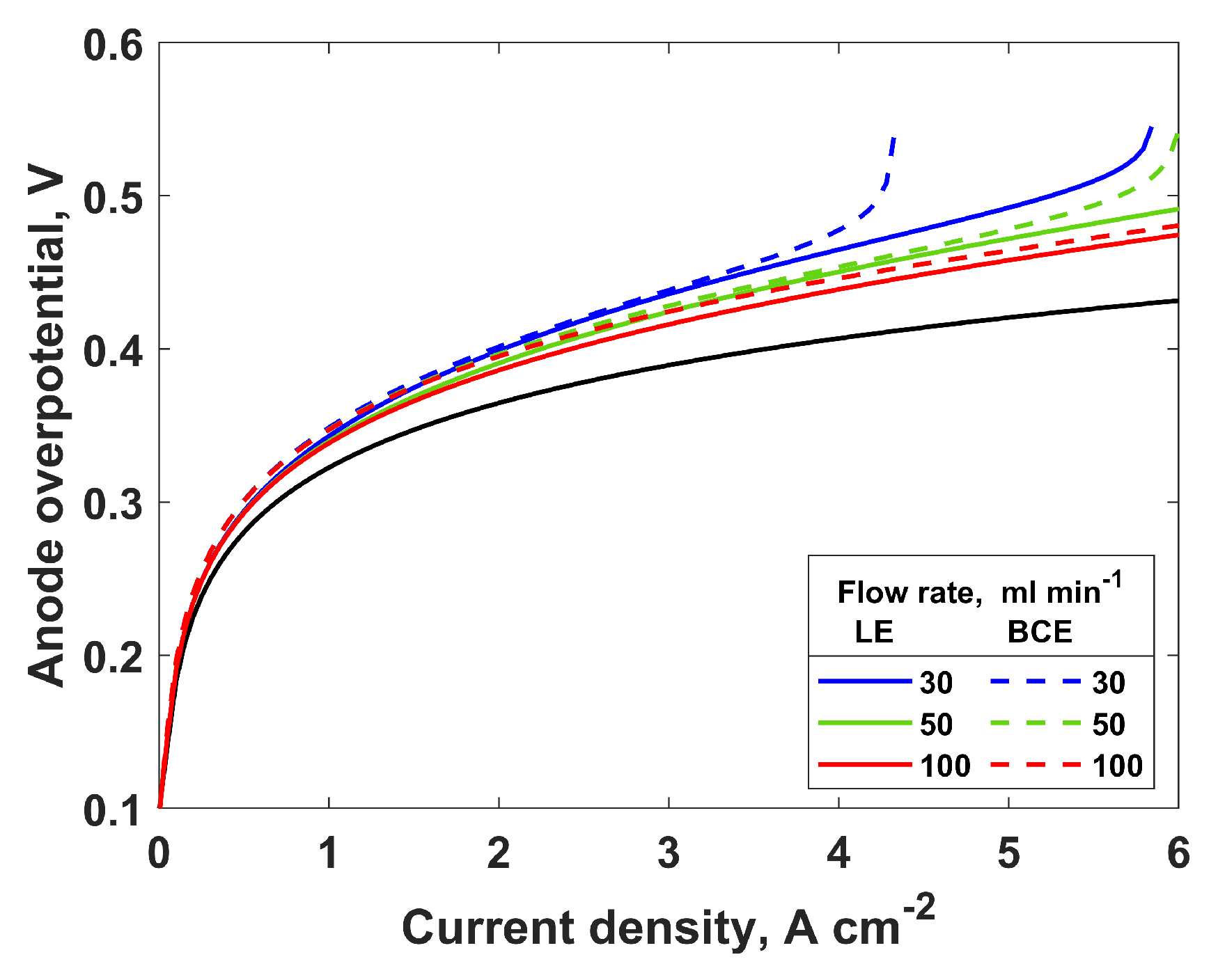 Processes 10 02417 g004