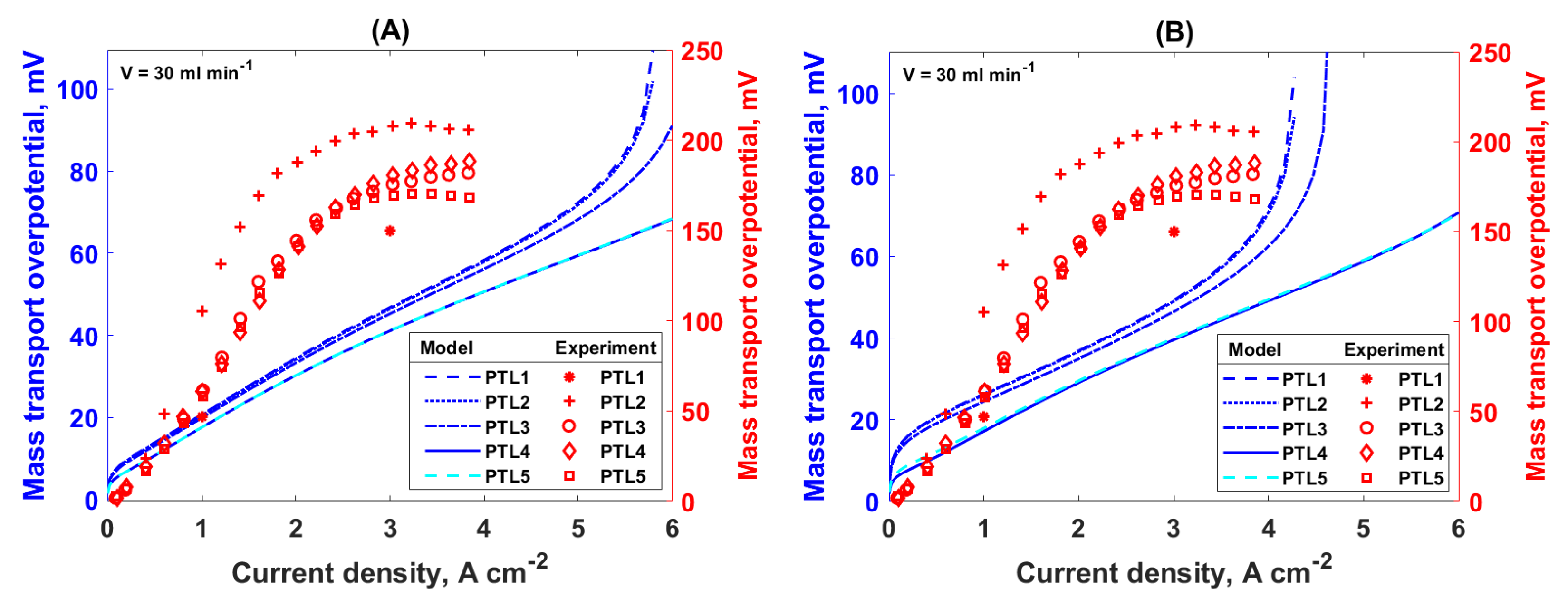 Processes 10 02417 g005