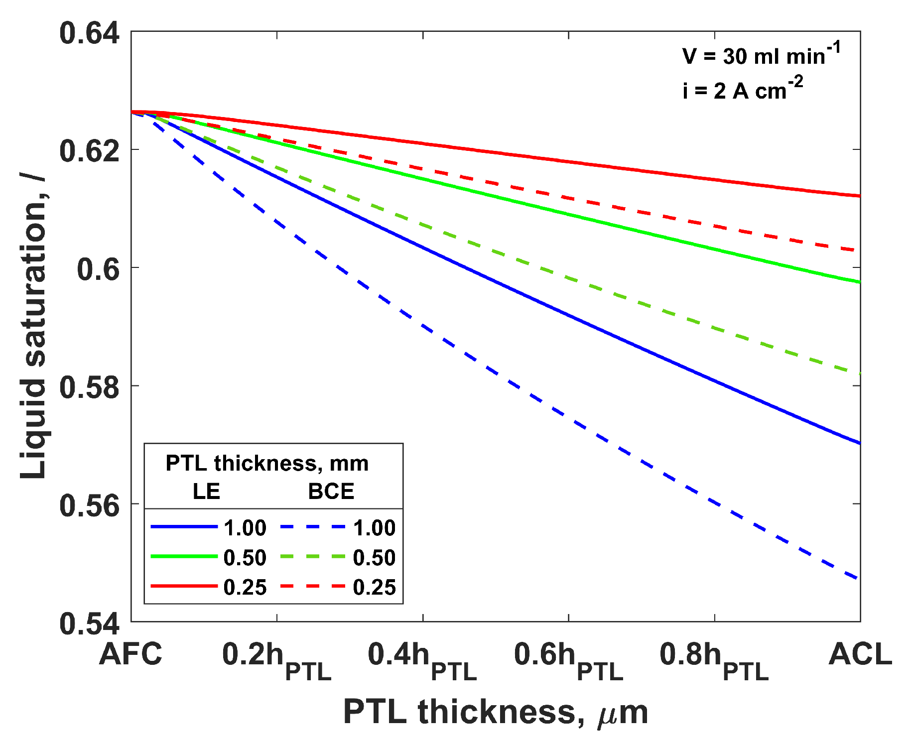 Processes 10 02417 g006