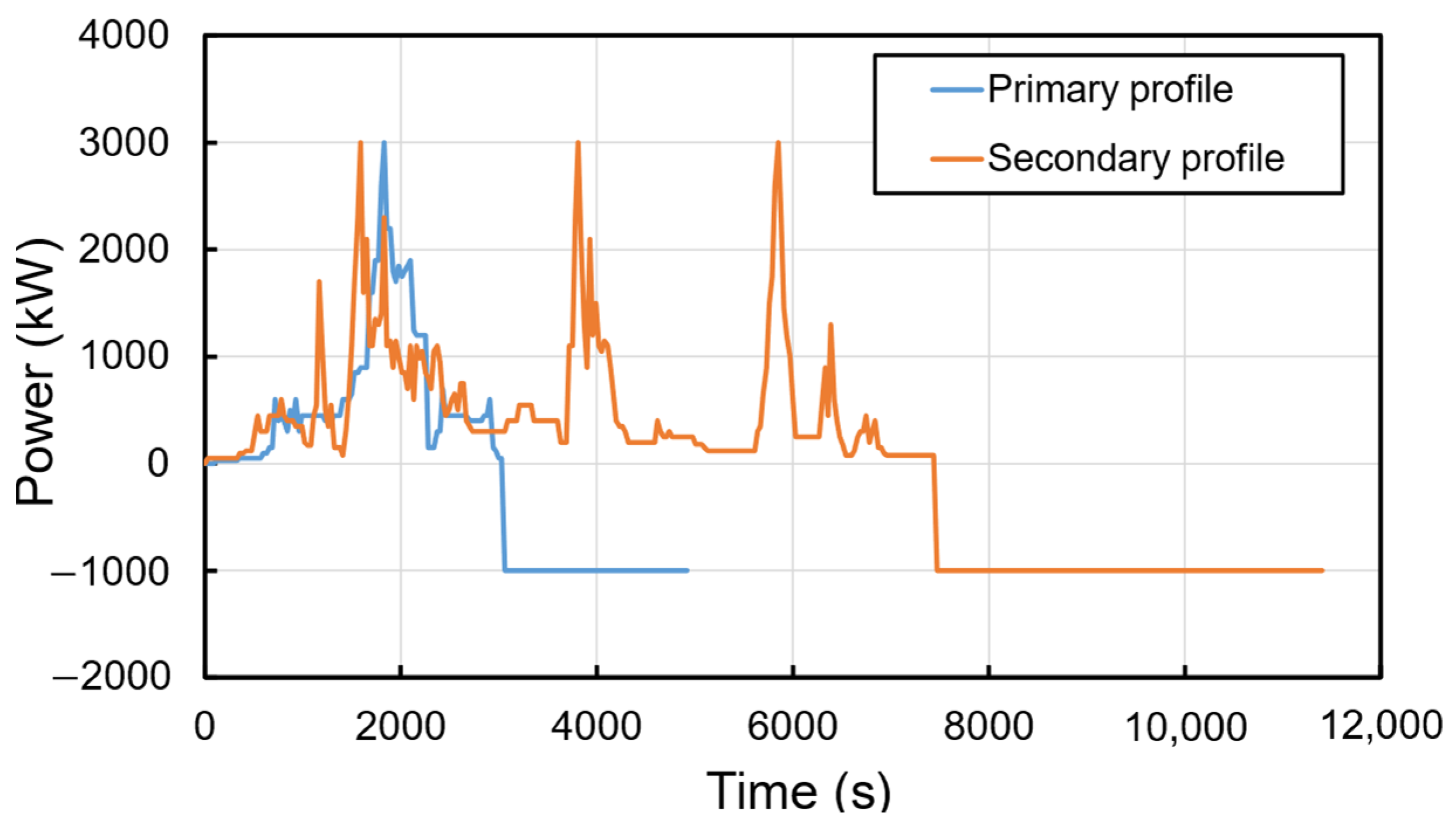 Processes 10 02418 g002