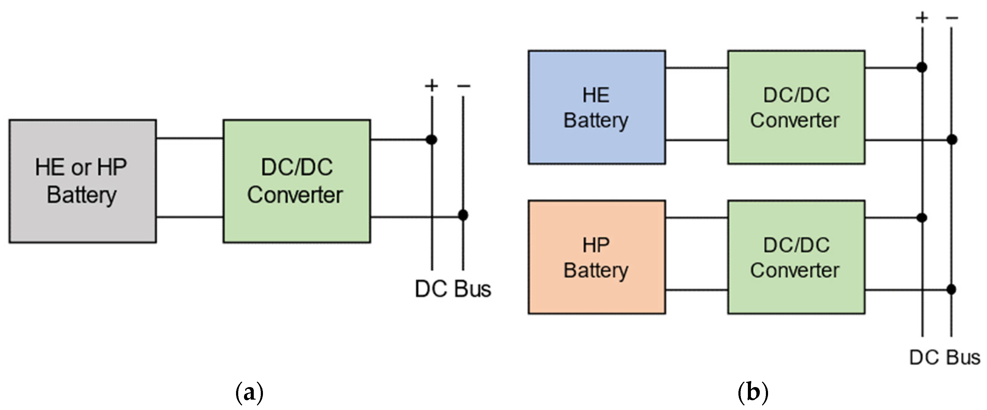 Processes 10 02418 g003