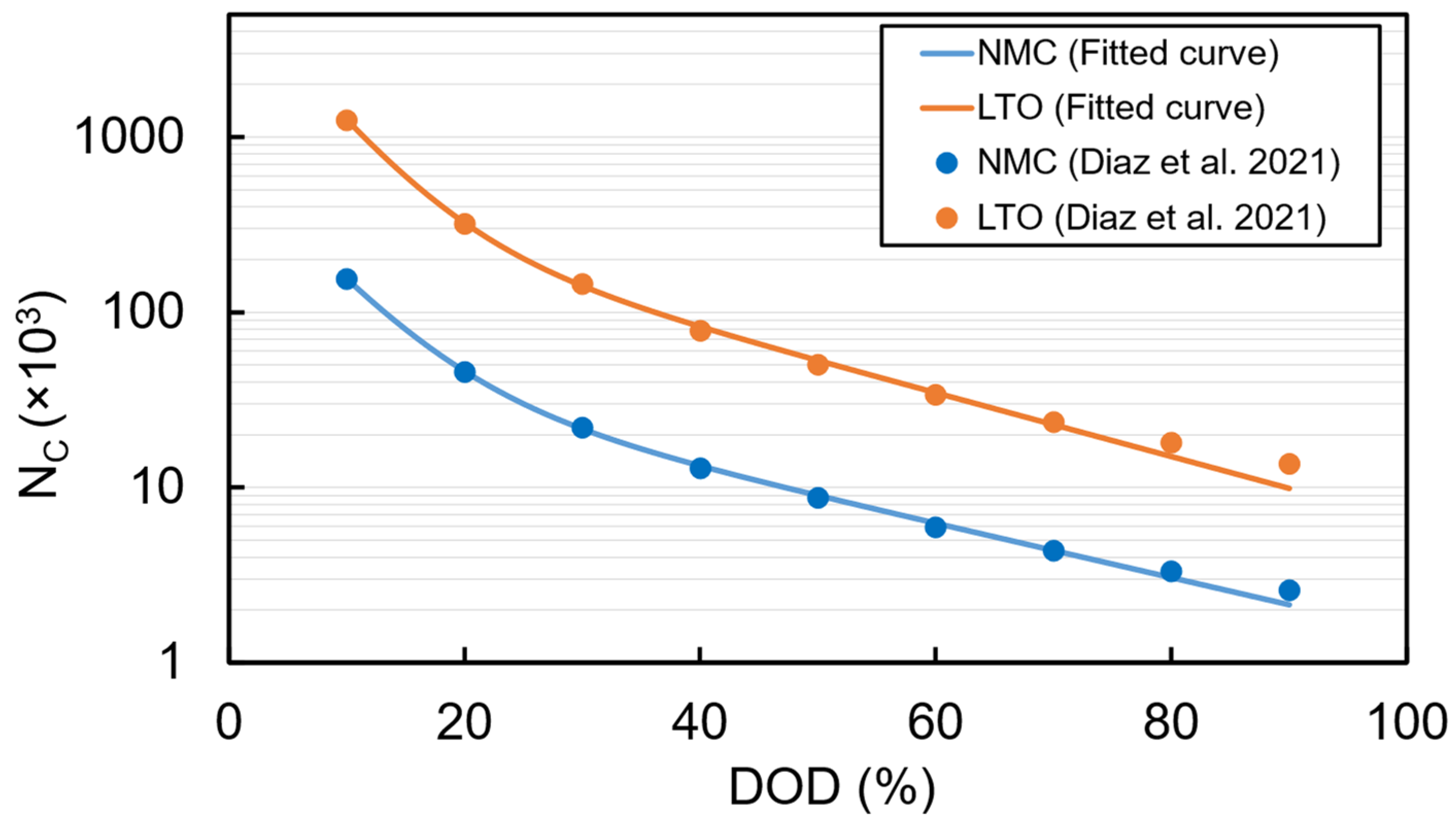 Processes 10 02418 g004