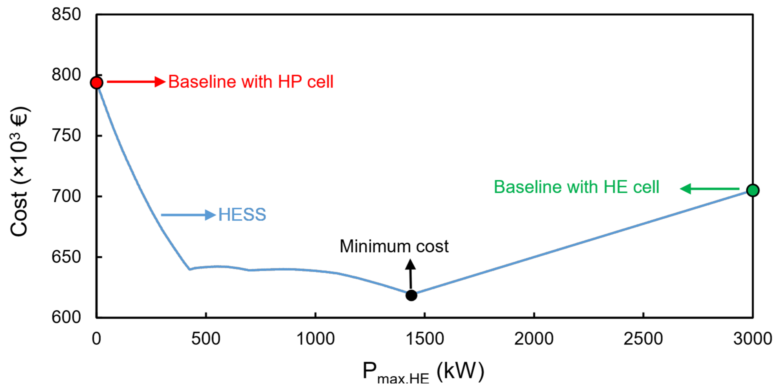 Processes 10 02418 g008