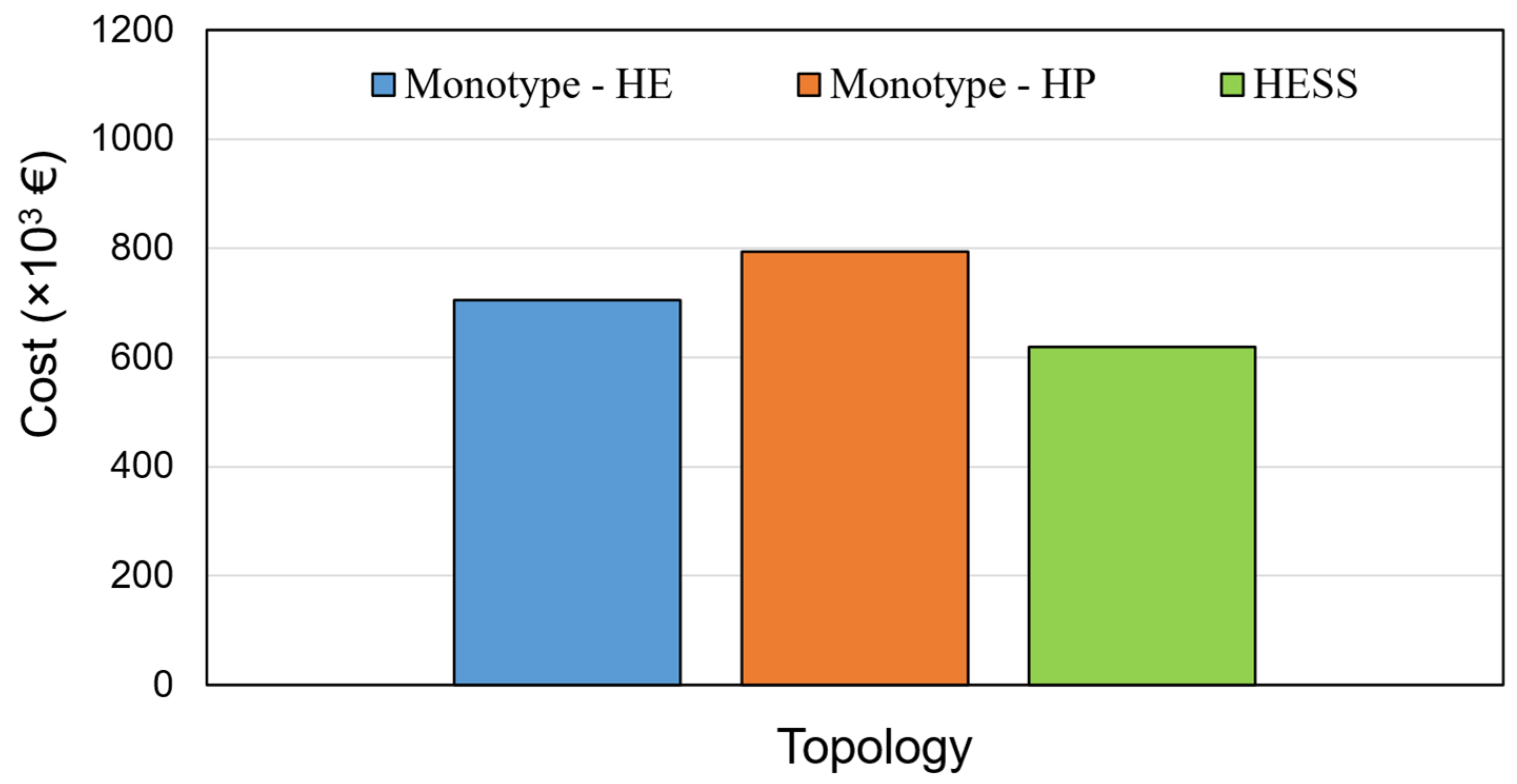 Processes 10 02418 g009