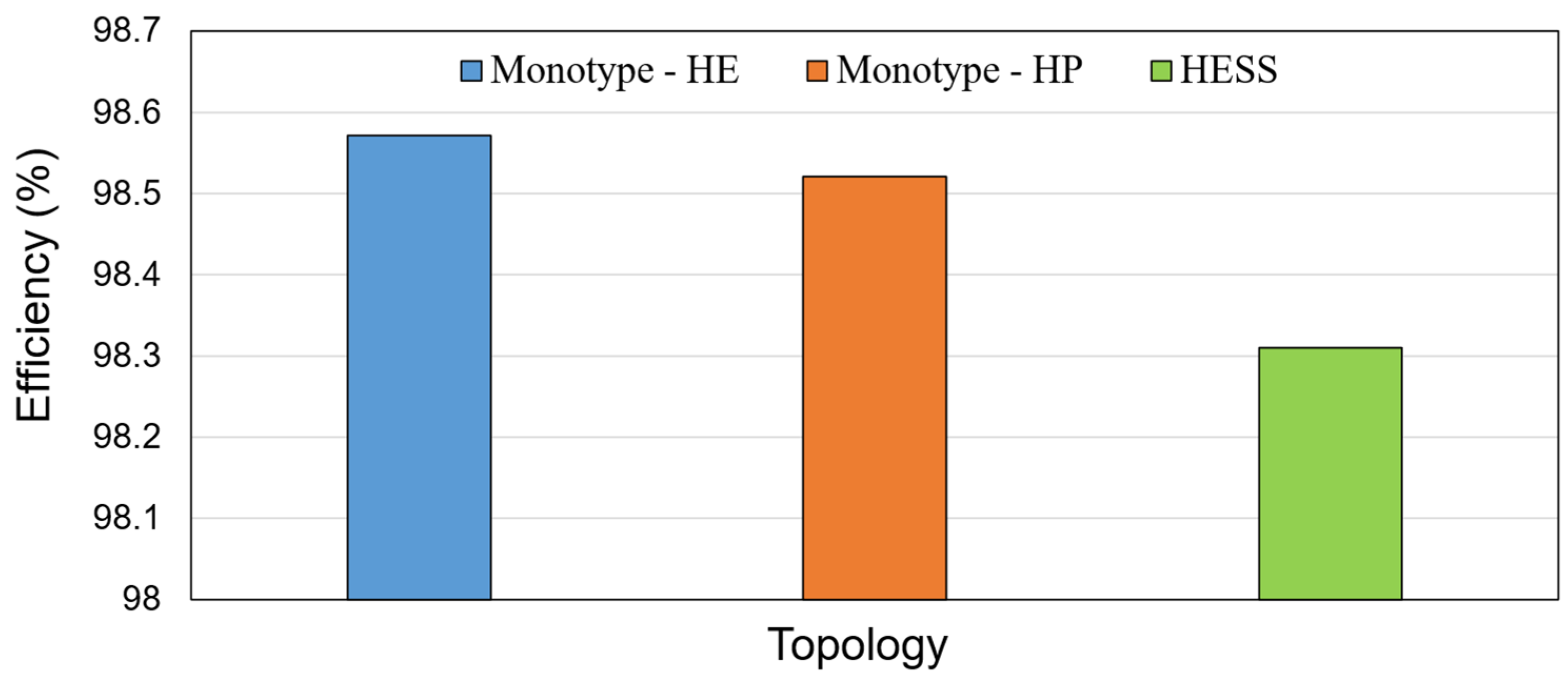Processes 10 02418 g011