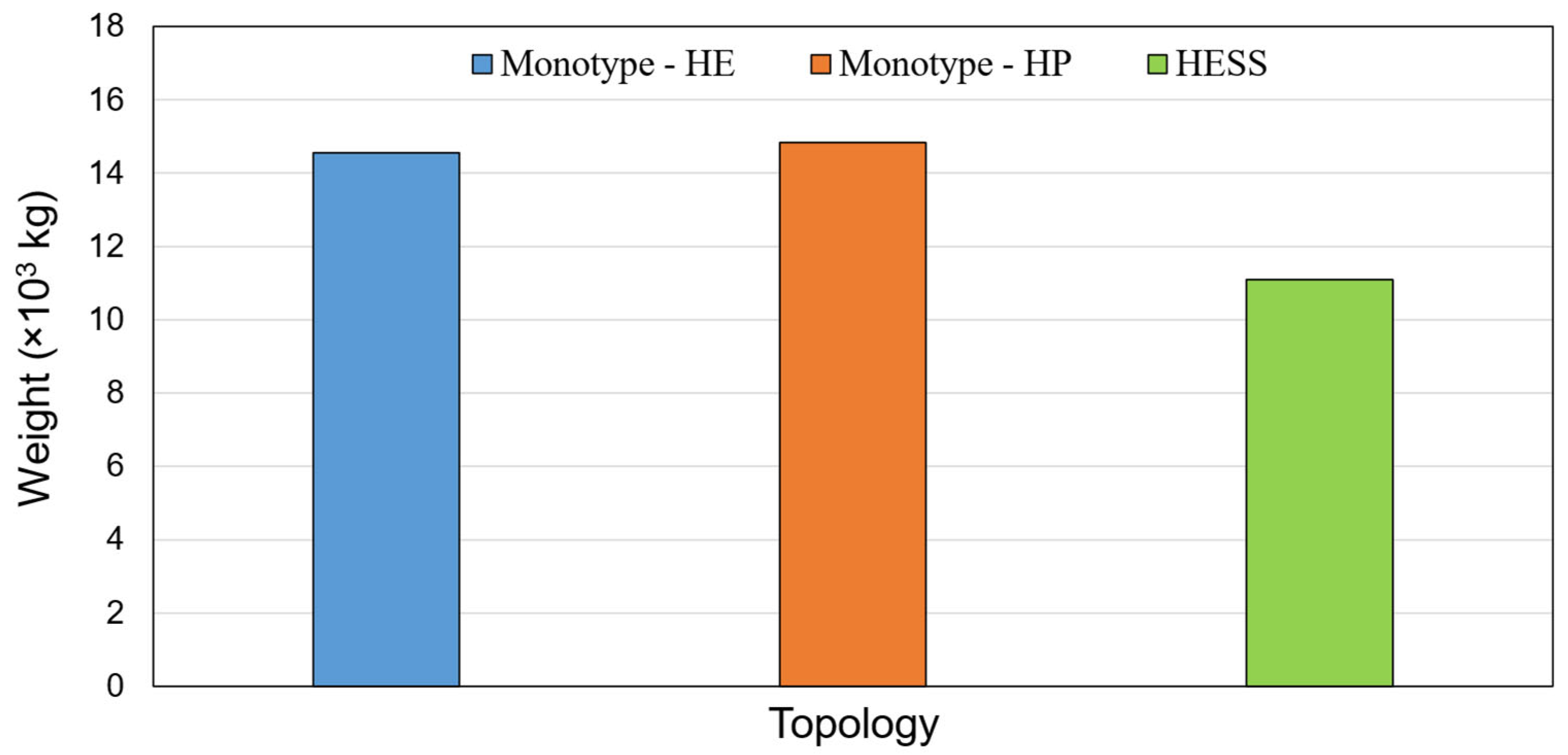 Processes 10 02418 g012