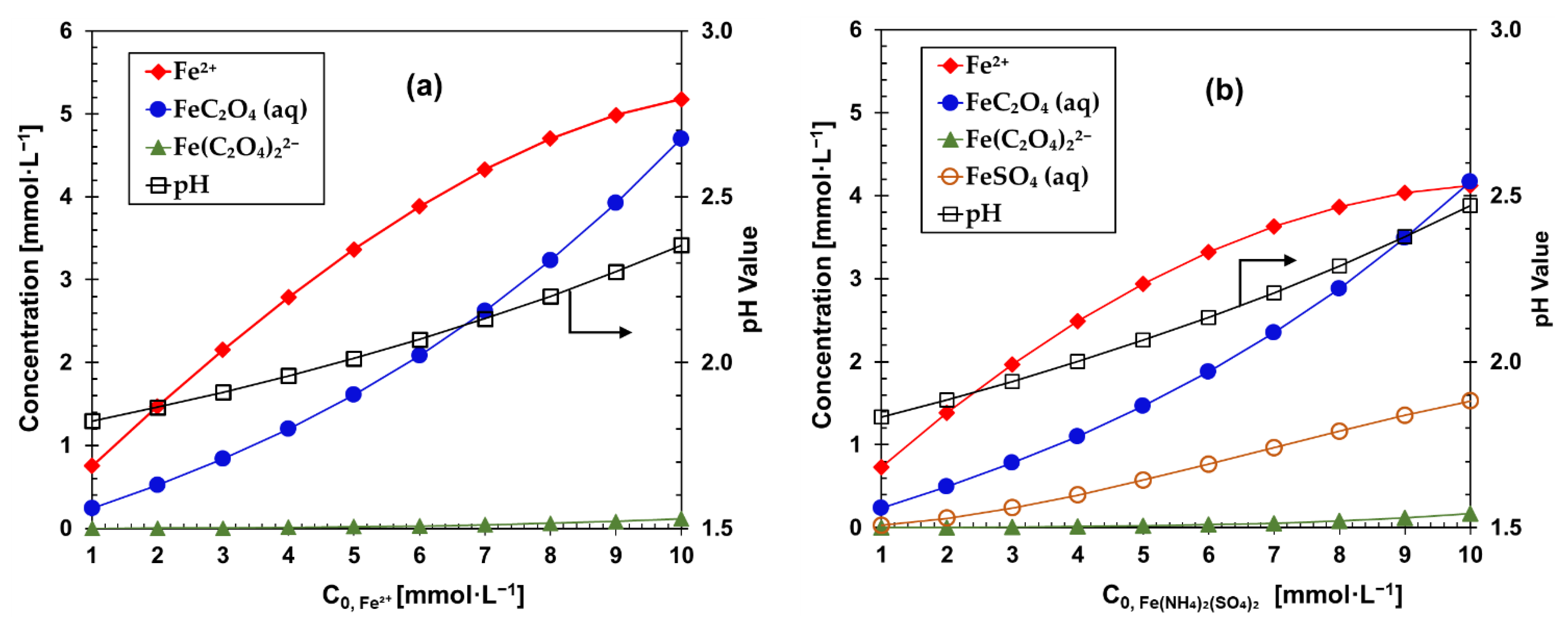 Processes 10 02420 g001