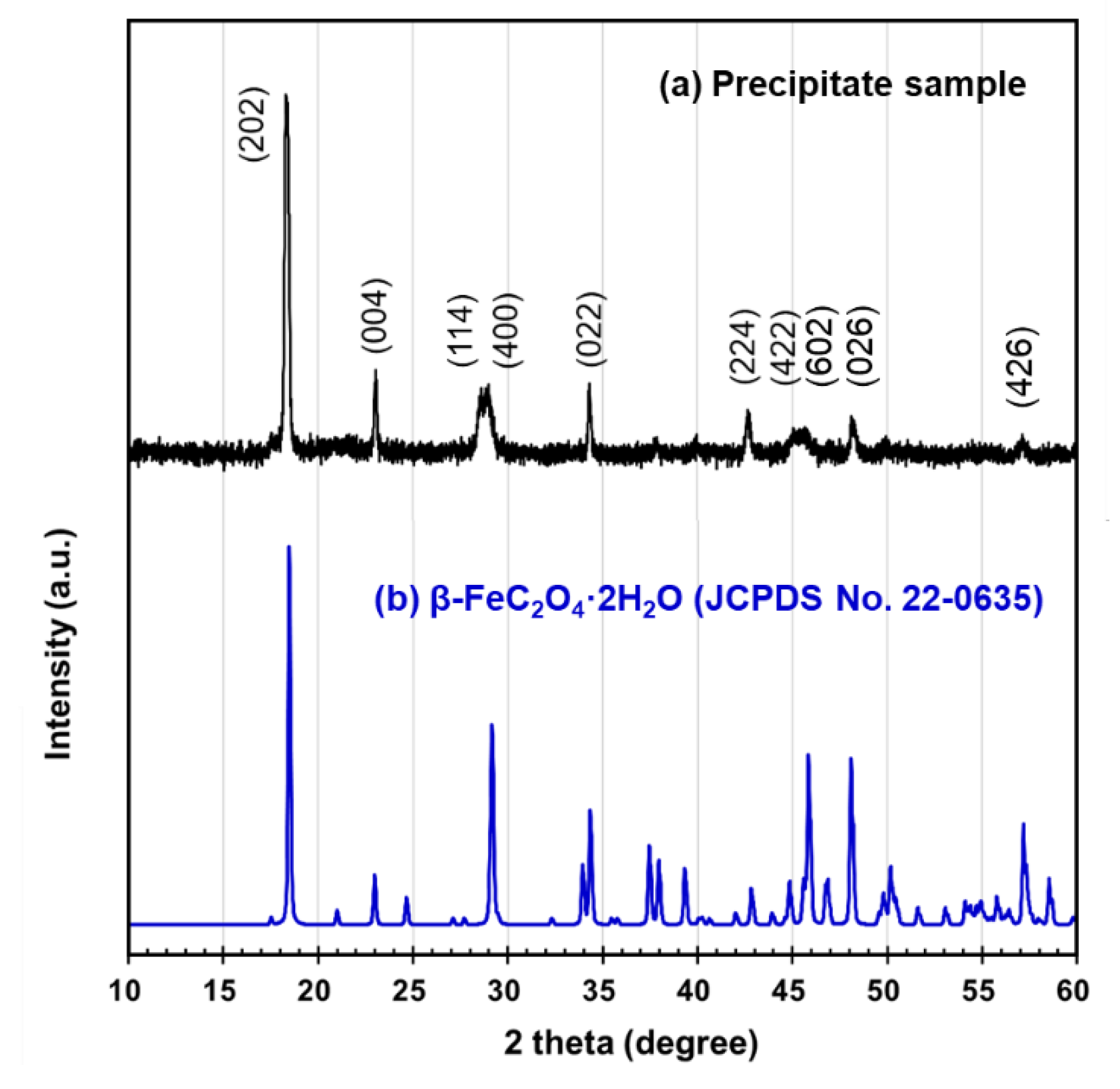 Processes 10 02420 g005