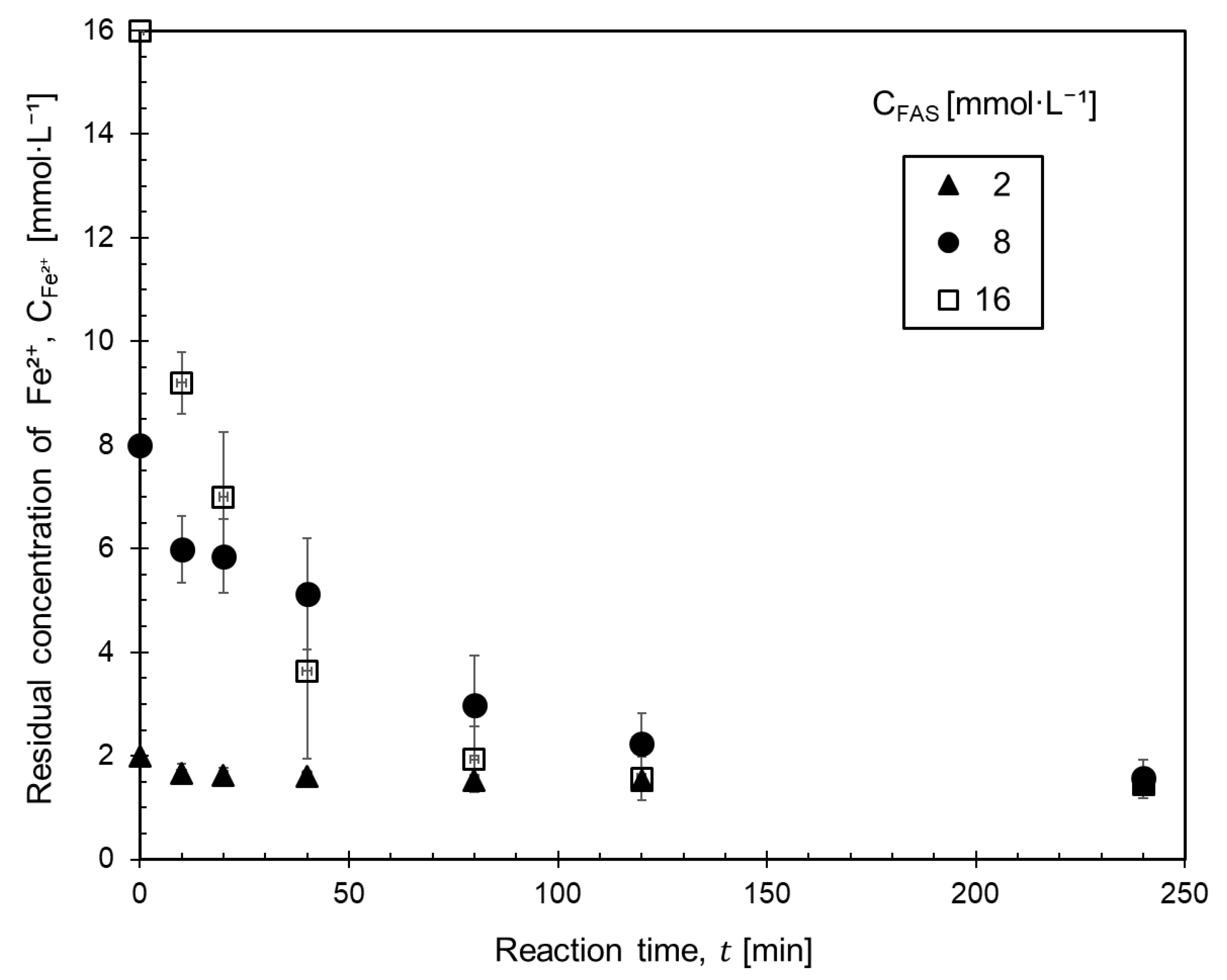 Processes 10 02420 g006