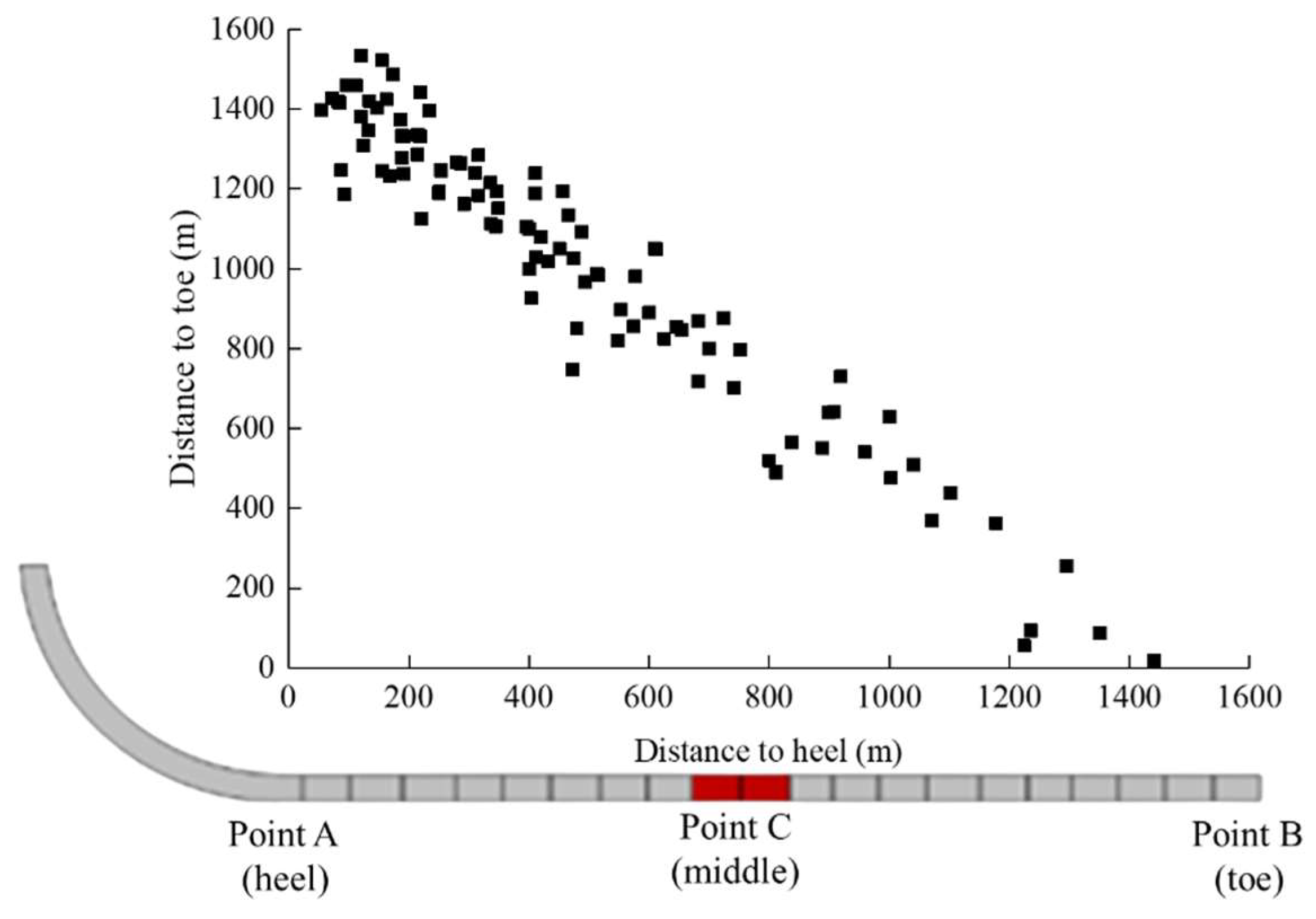 Processes 10 02421 g003