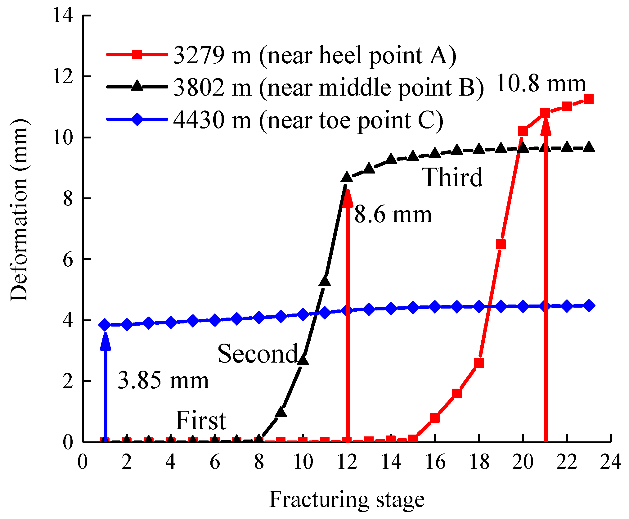 Processes 10 02421 g012