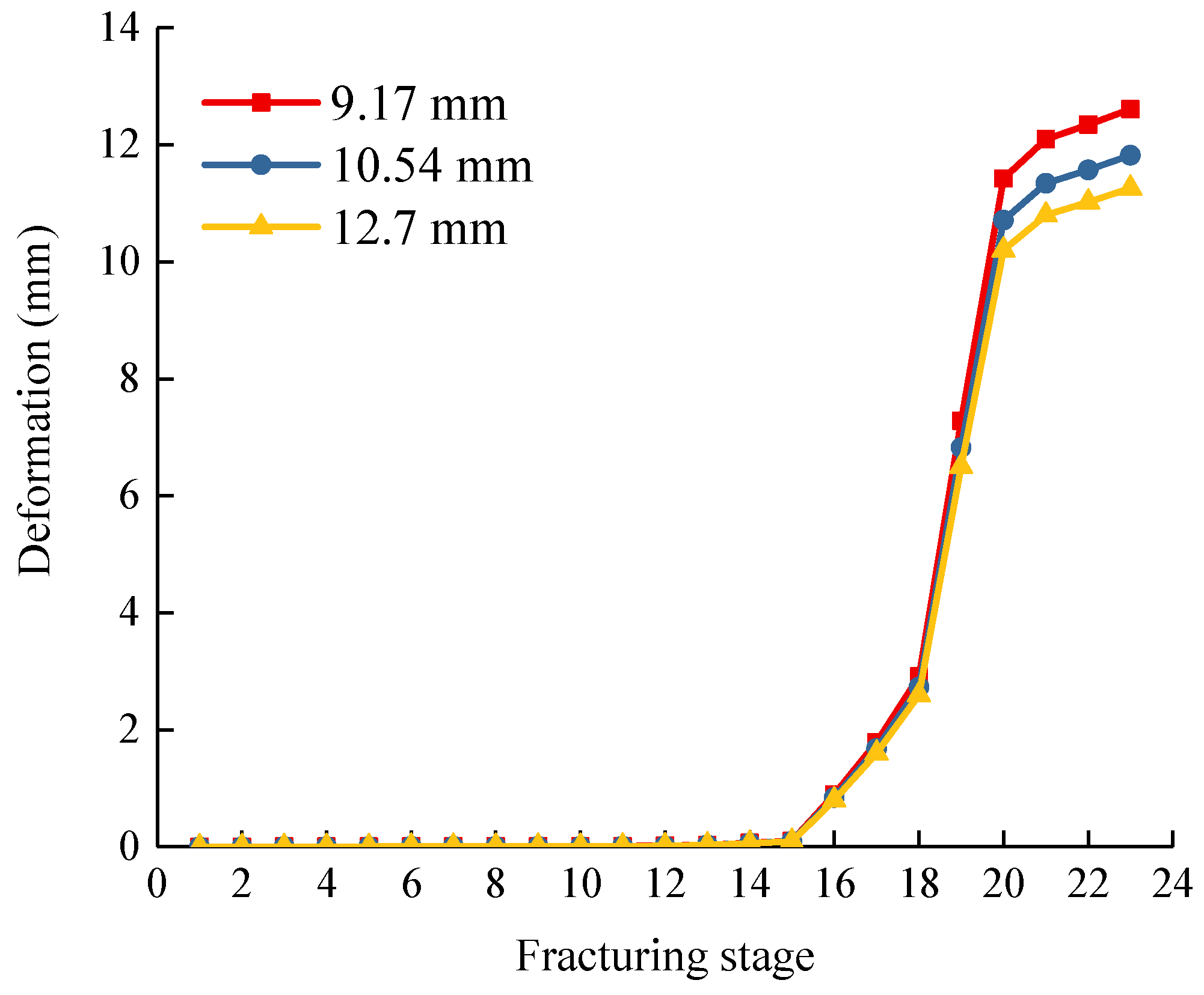 Processes 10 02421 g013