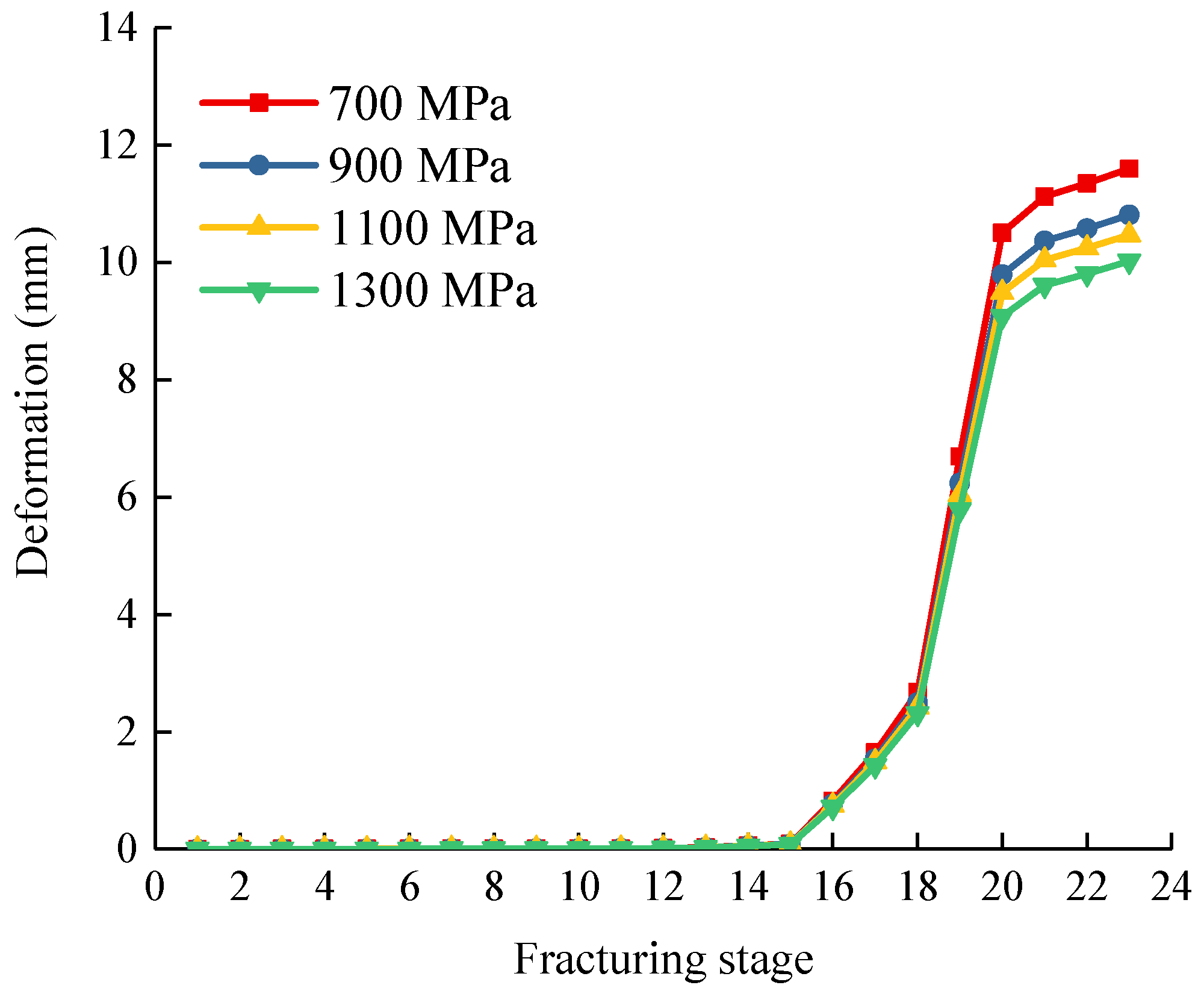 Processes 10 02421 g014