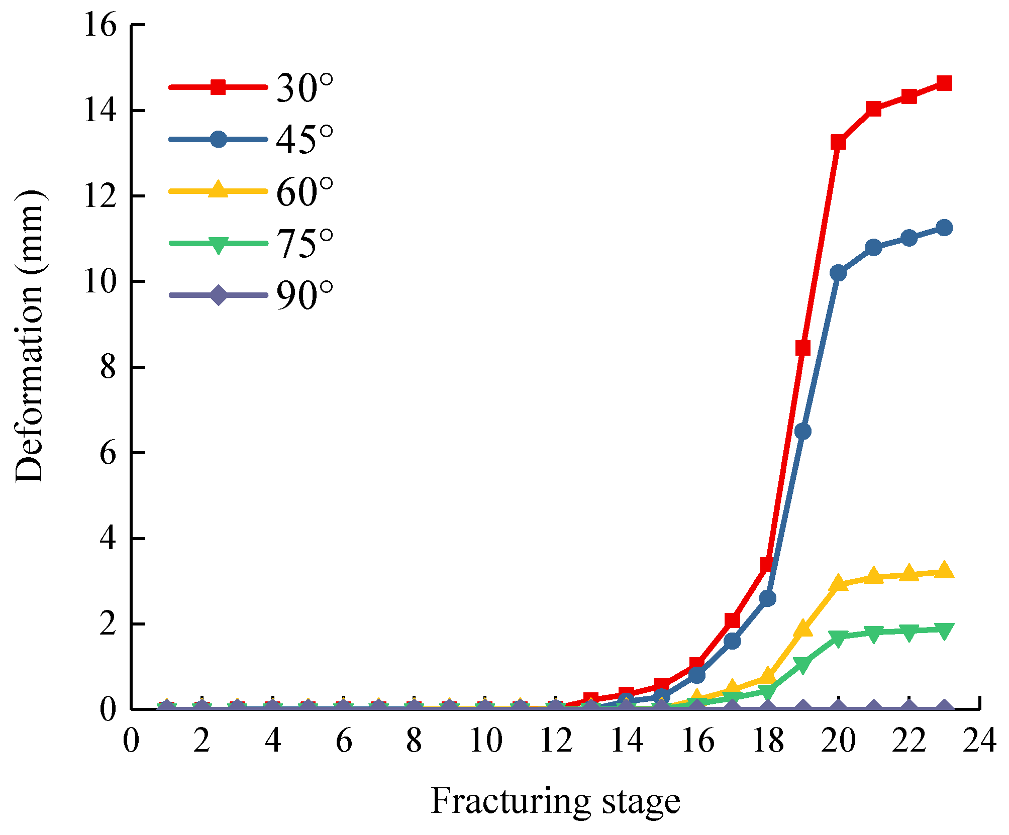 Processes 10 02421 g016