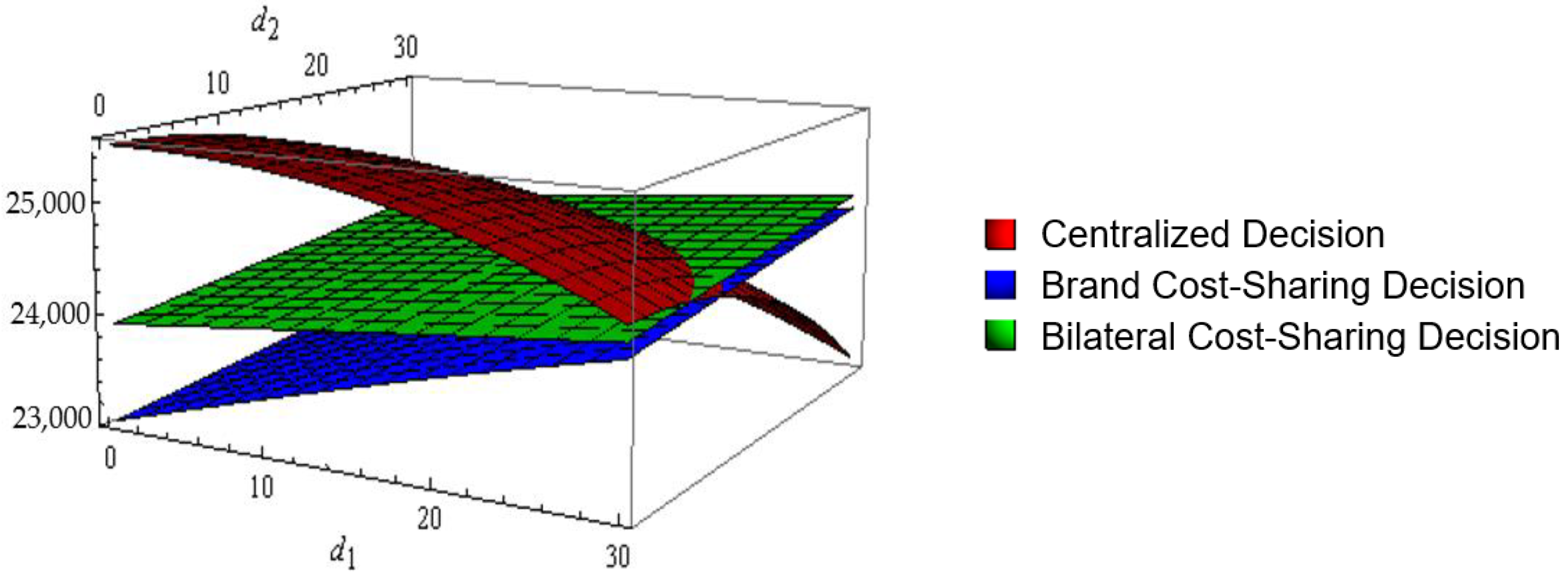 Processes 10 02424 g002