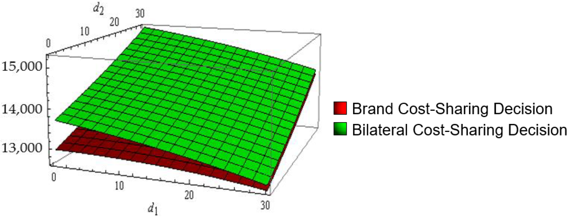 Processes 10 02424 g003