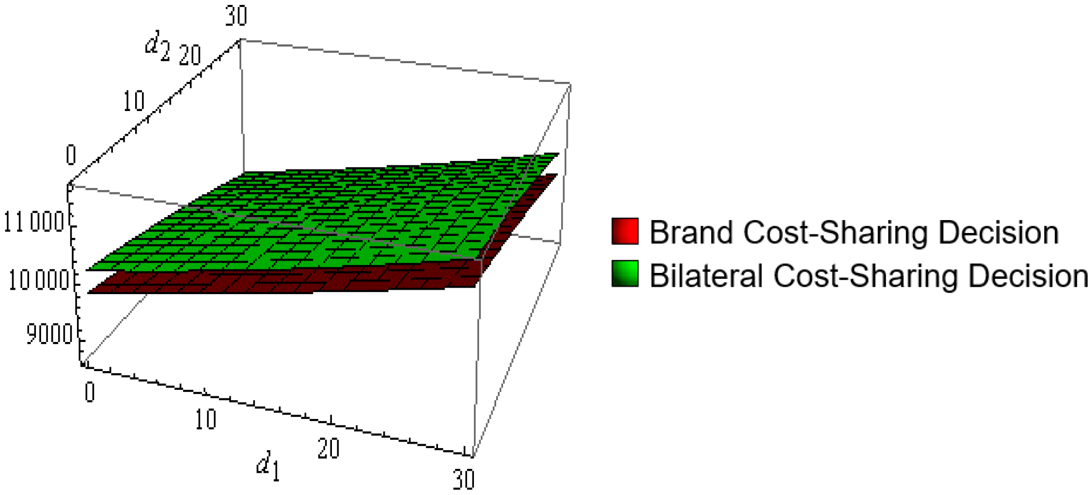 Processes 10 02424 g004