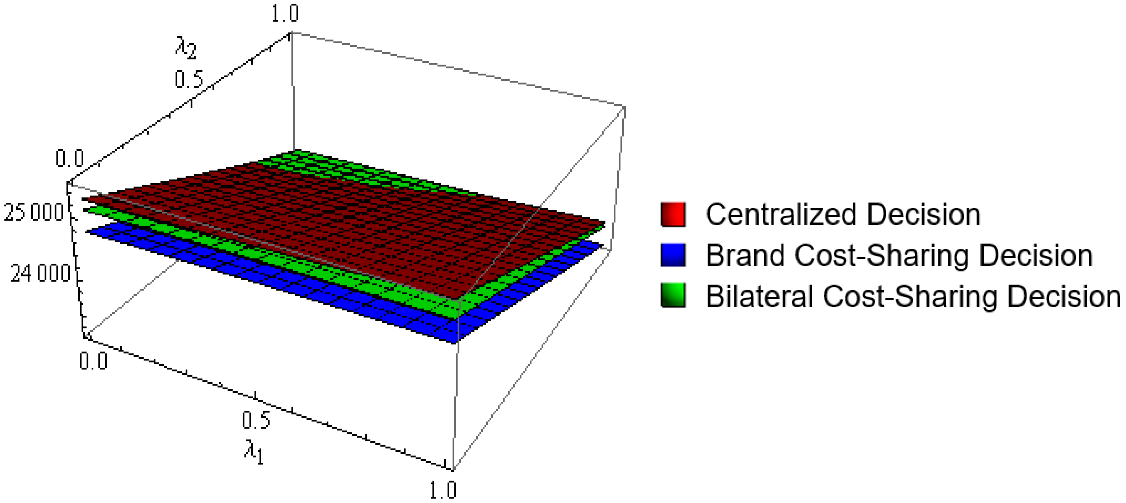 Processes 10 02424 g005
