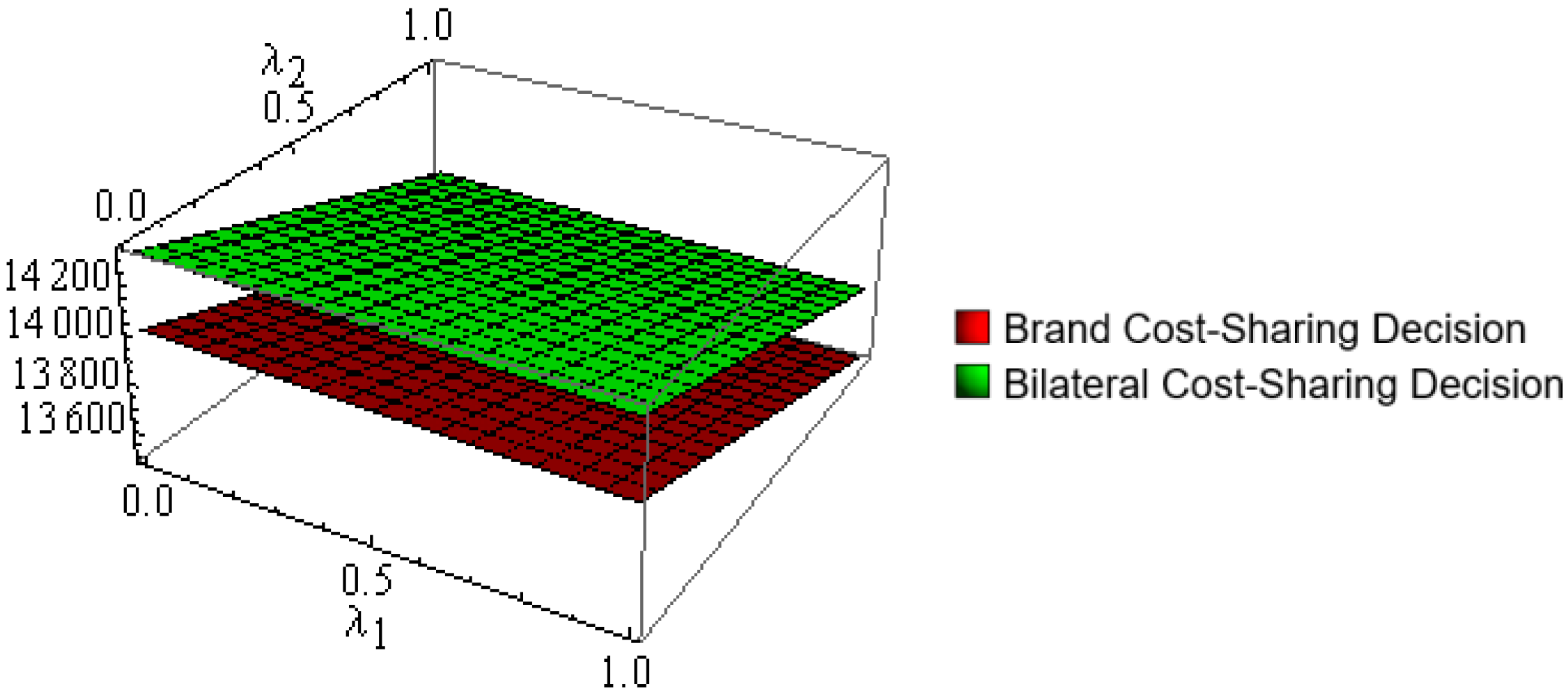 Processes 10 02424 g007