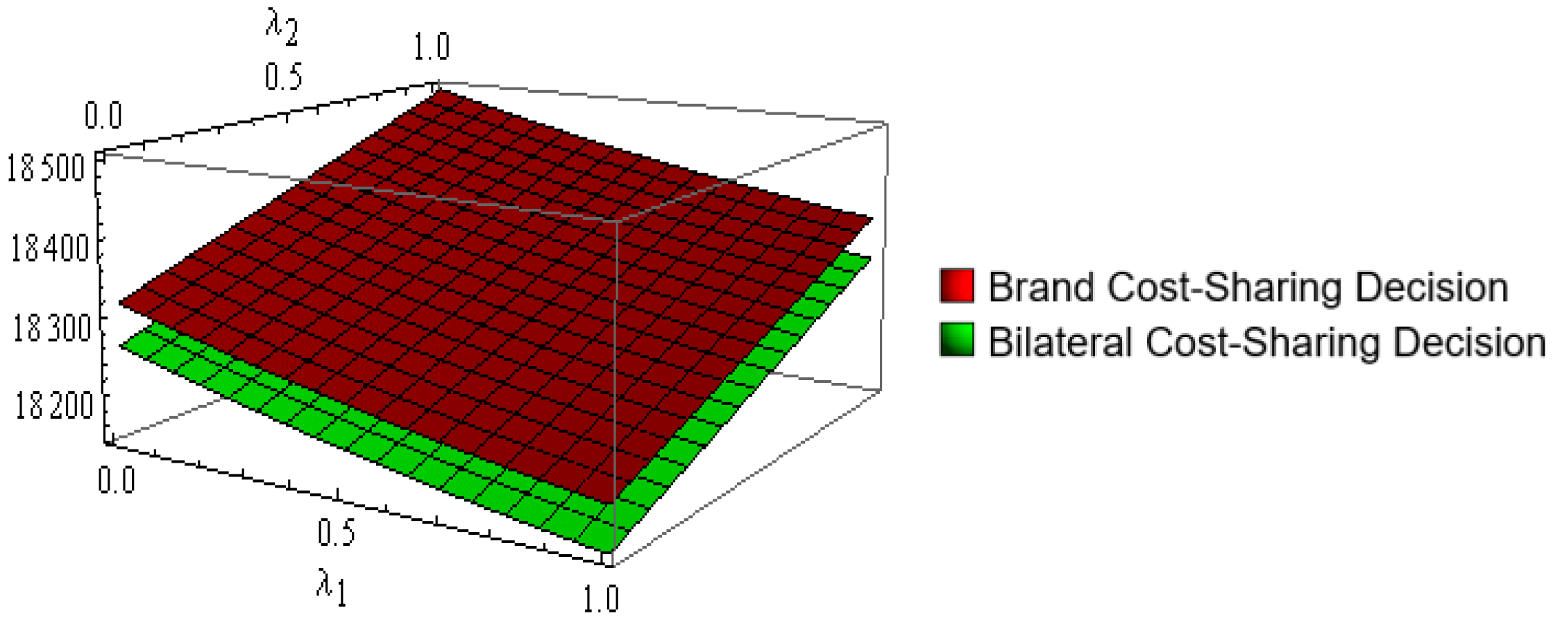 Processes 10 02424 g008